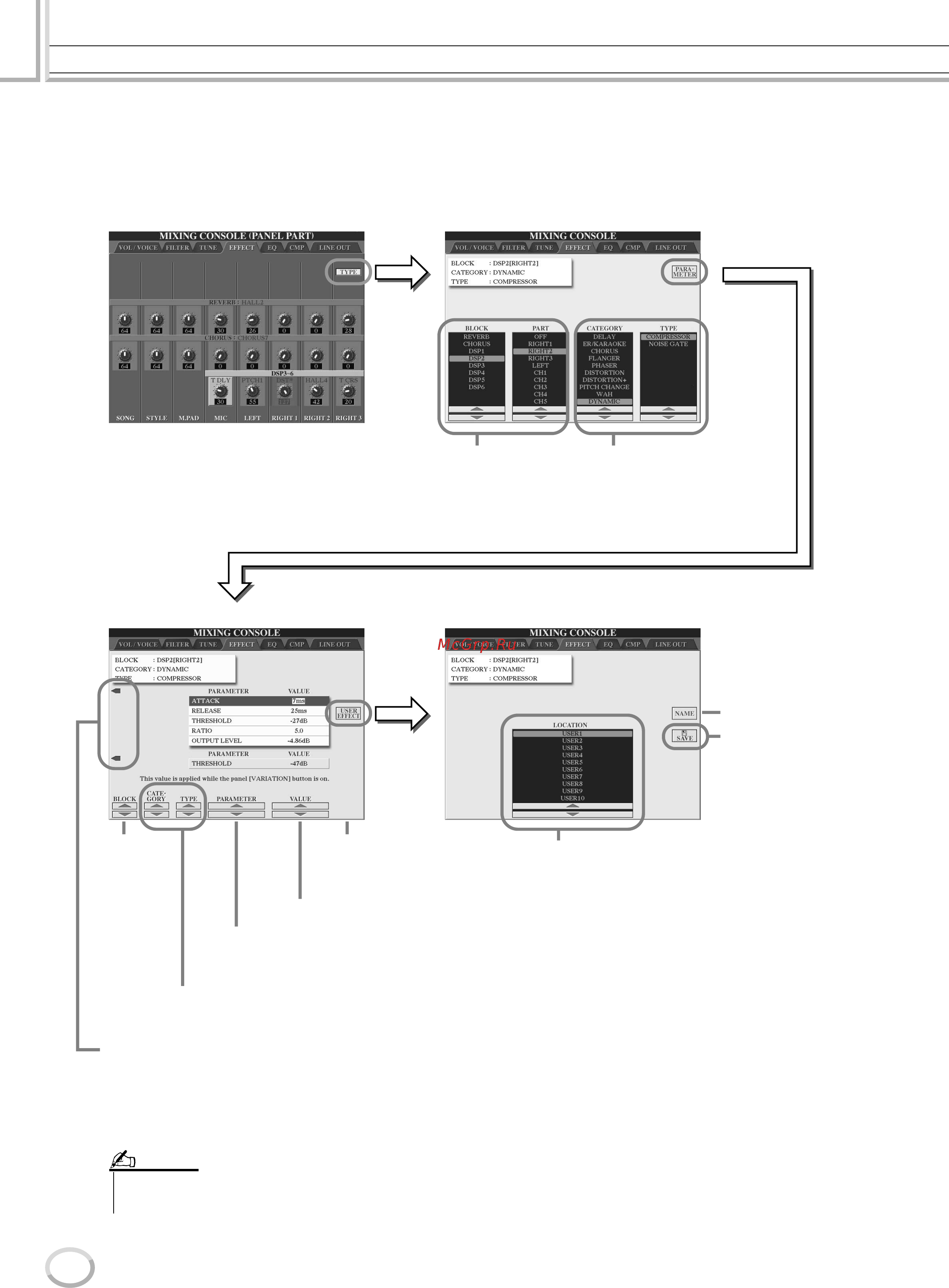Yamaha TYROS3 [138/176] Микшерный пульт