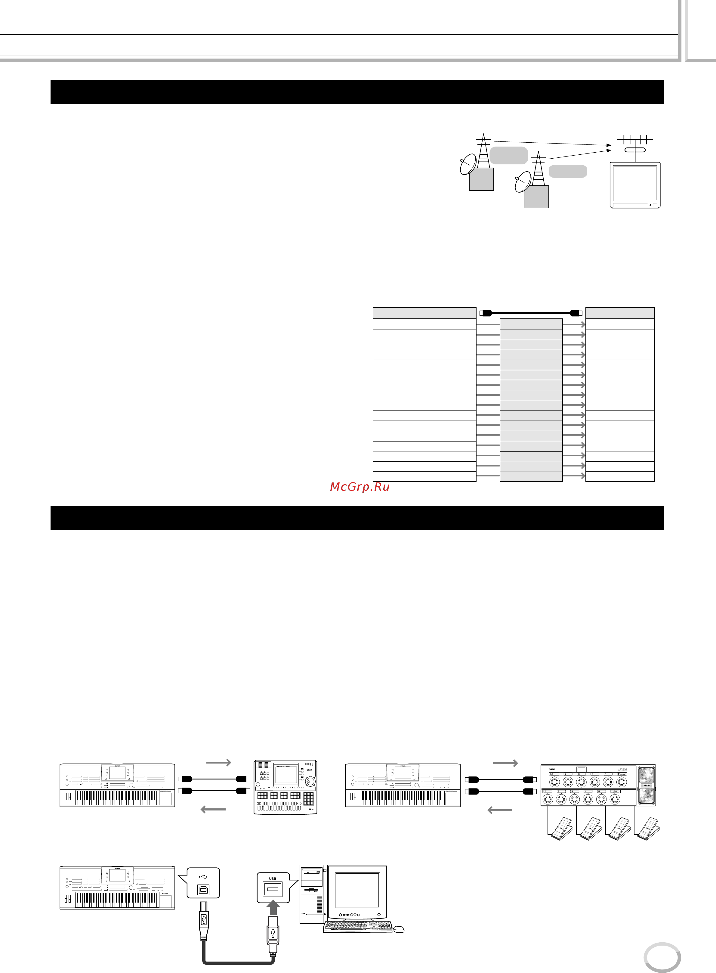 Yamaha Tyros [143/176] Midi каналы