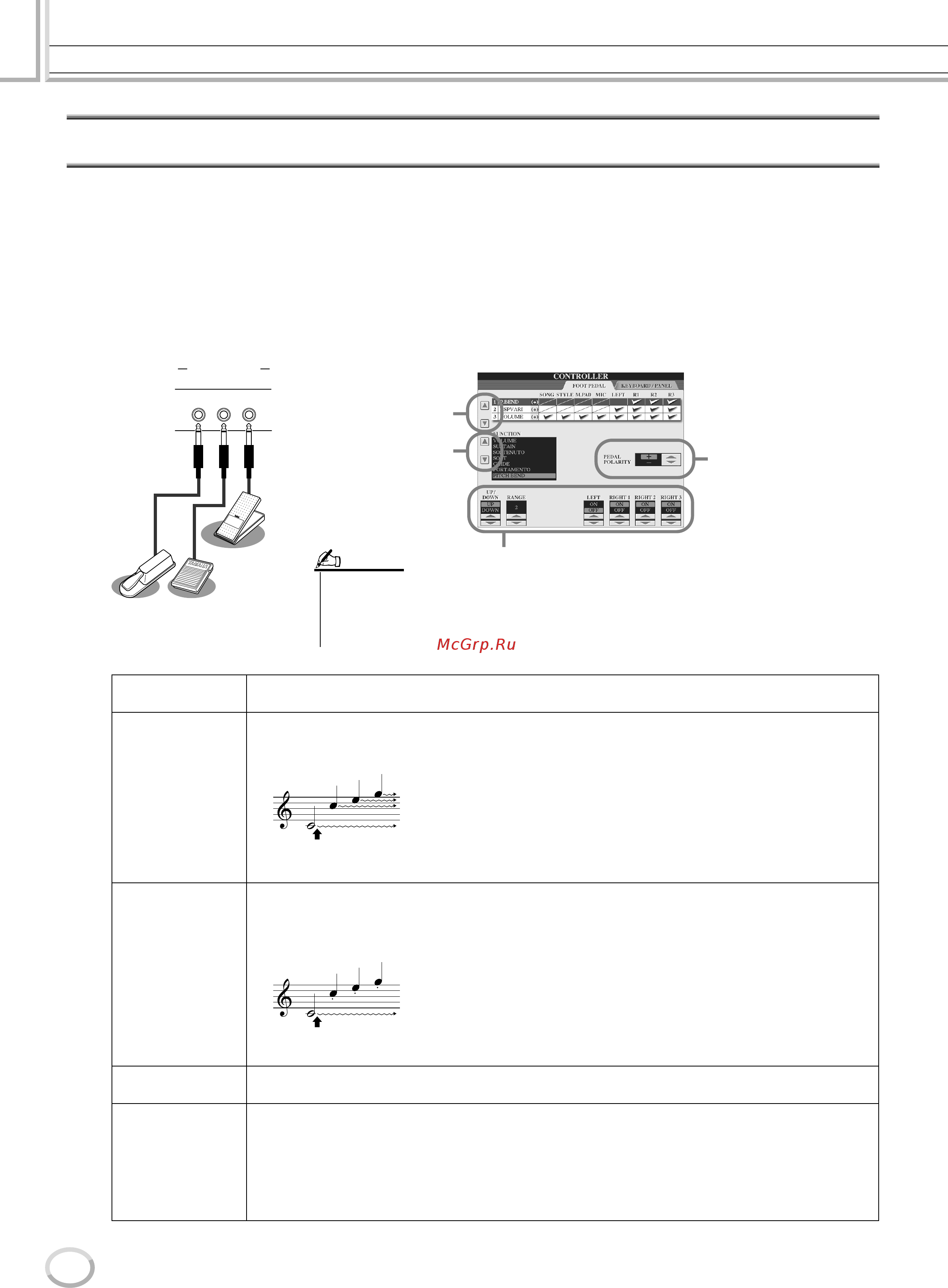 Yamaha TYROS3 [152/176] Функция controller