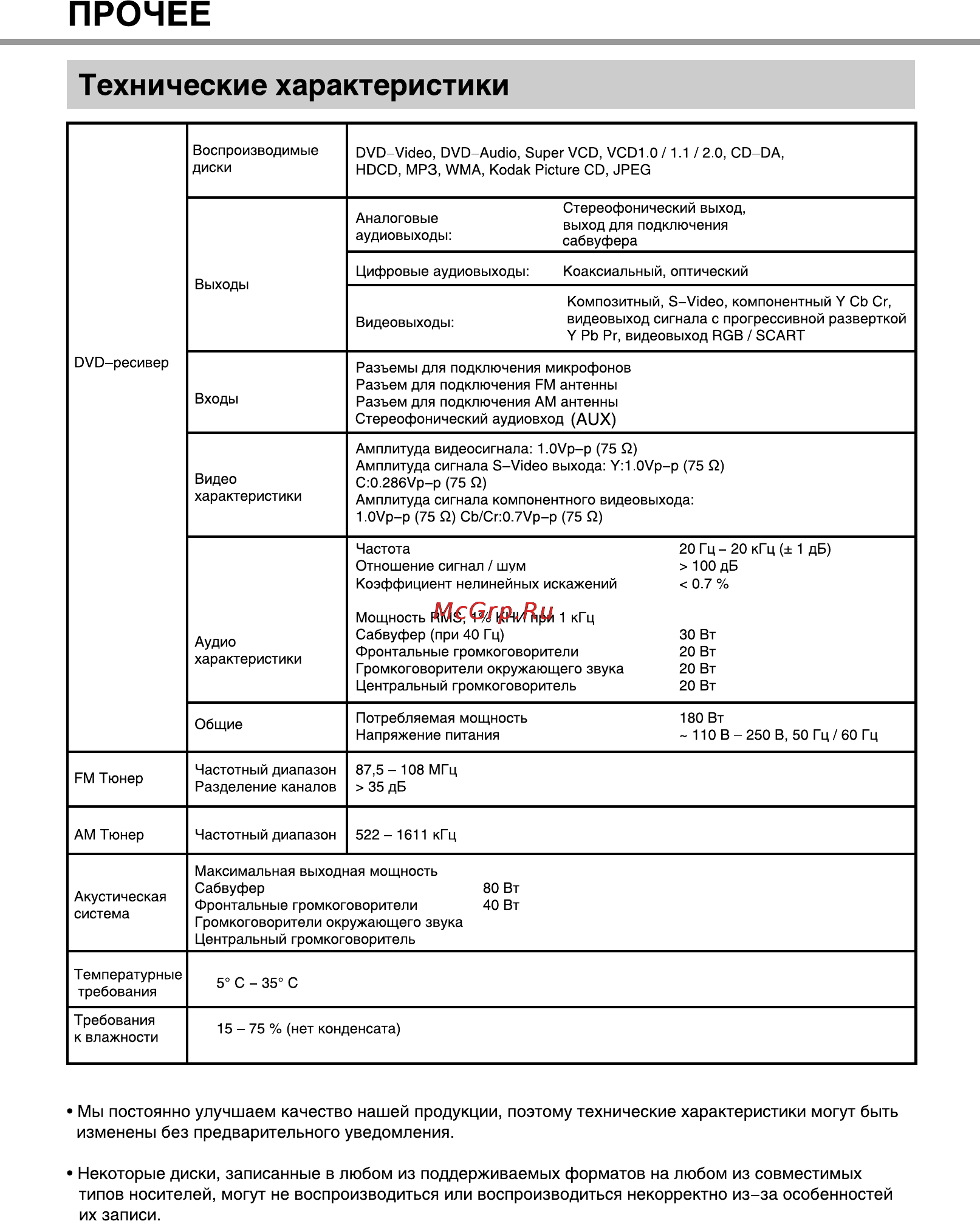 BBK DK960S Инструкция по эксплуатации онлайн [36/43] 12970