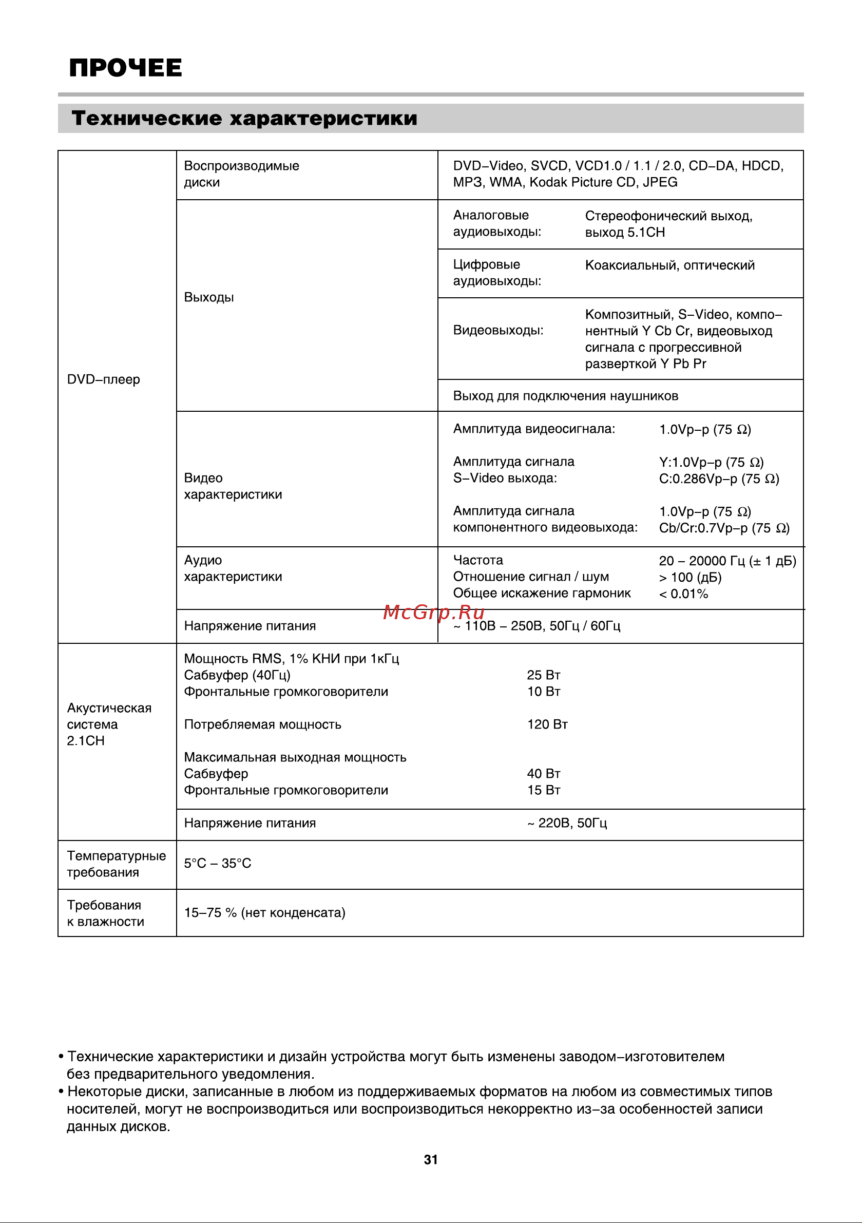 BBK DK925S [33/41] Технические характеристики