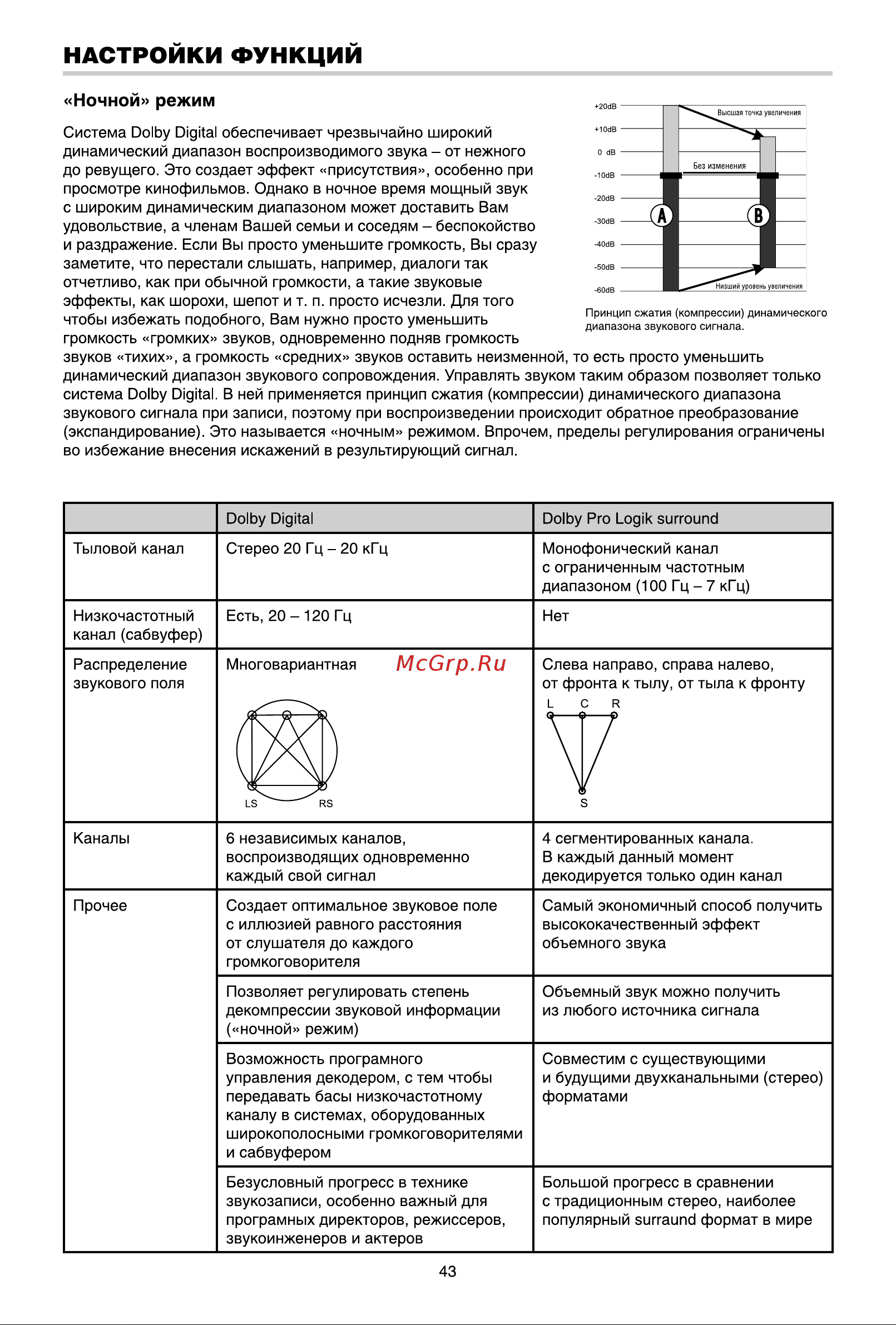 BBK DK3930X [46/54] Настроики функции