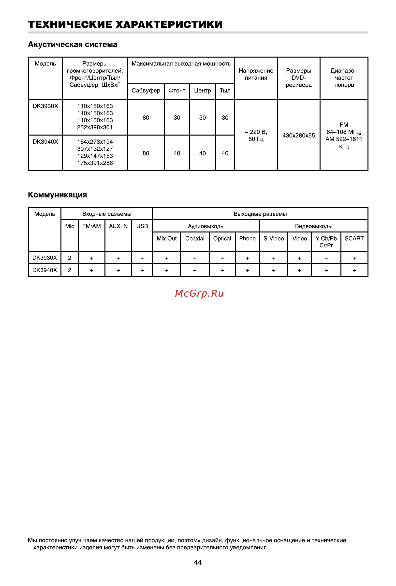BBK DK3930X [47/54] Технические характеристики