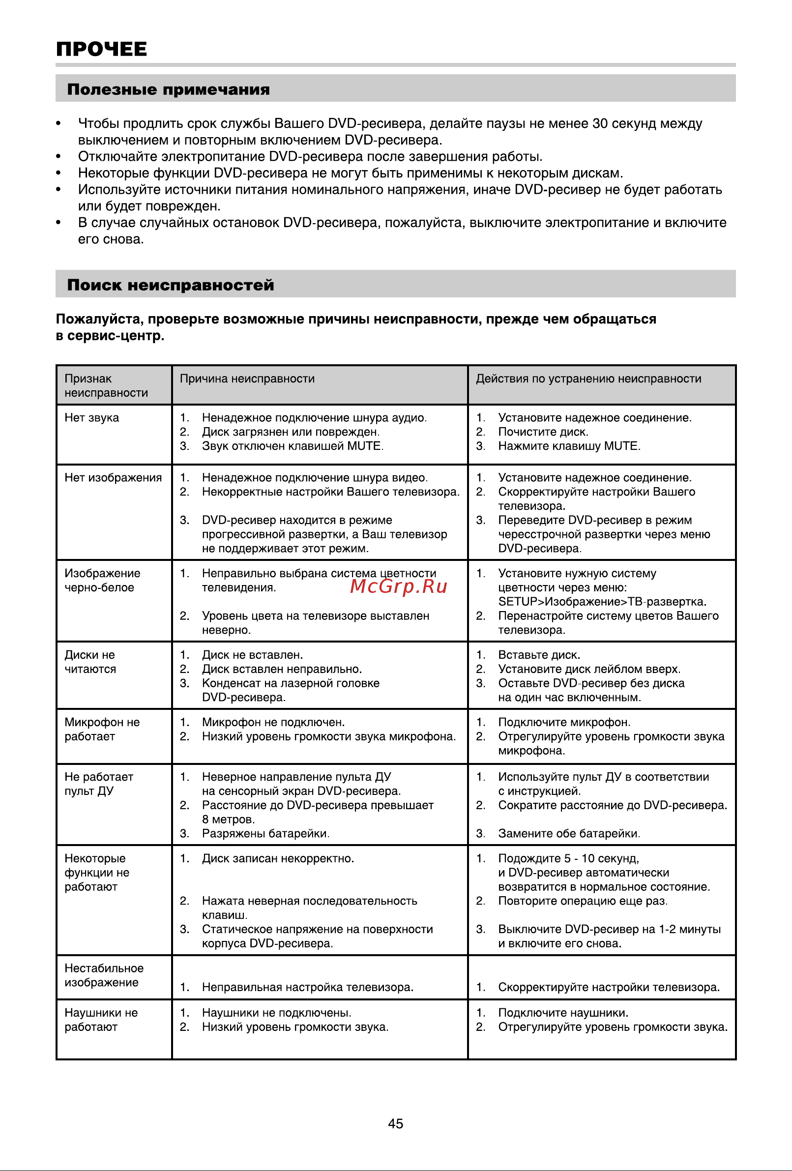BBK DK3940X [48/54] Прочее