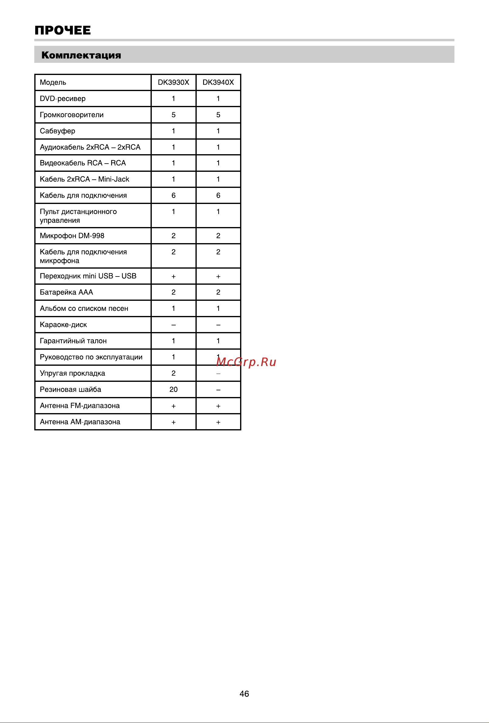 BBK DK3940X [49/54] Прочее