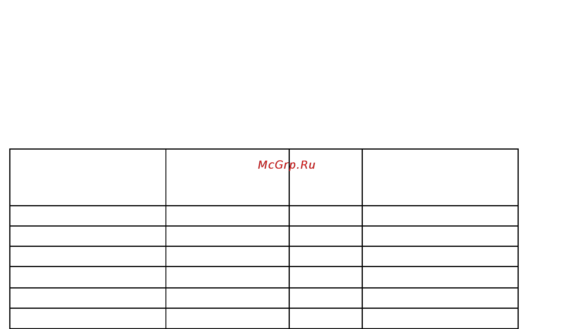 Polaris PFS 0306 [5/12] Продолжительность приготовления блюд на пару