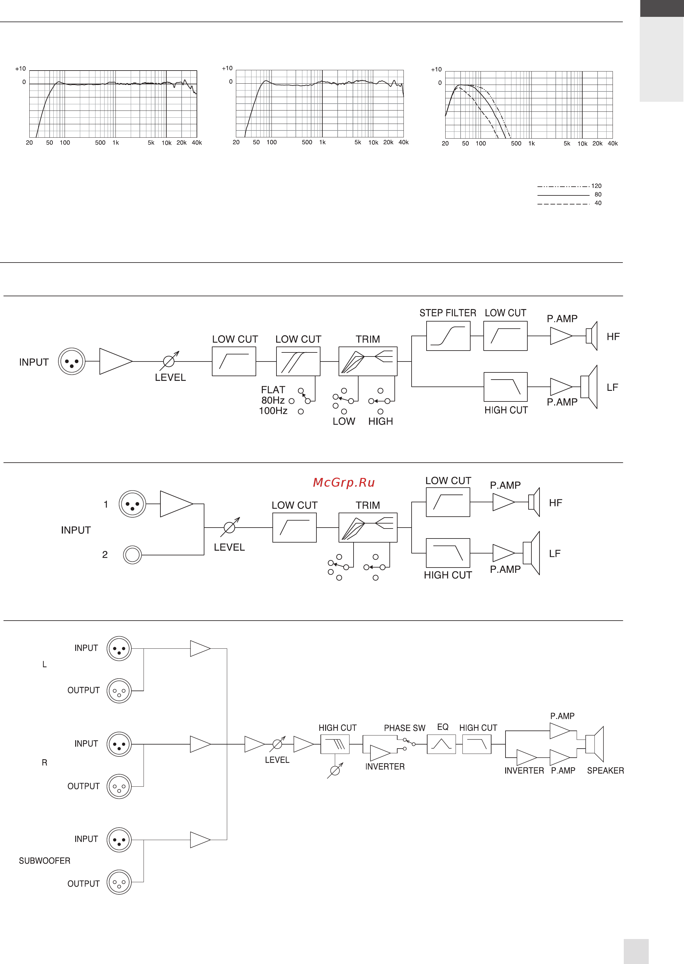 Yamaha SW10 STUDIO [15/16] Эксплуатационные показатели