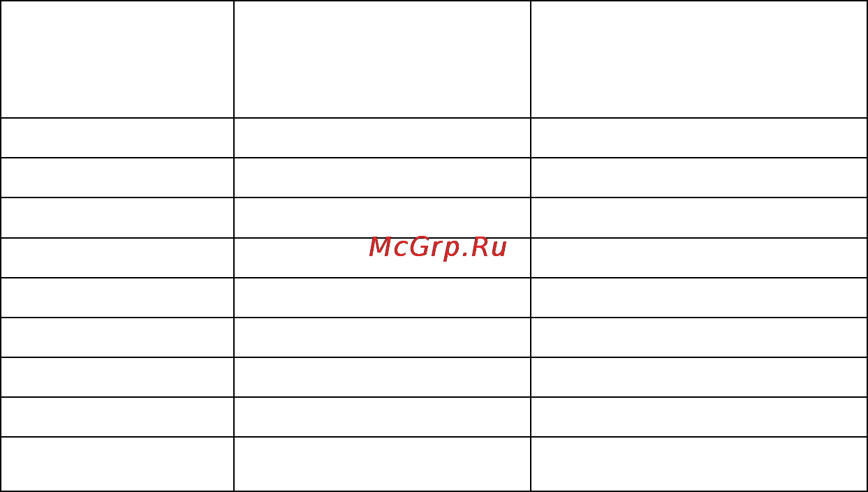 Polaris PFS 0309 AD Инструкция по эксплуатации онлайн [6/14] 13041