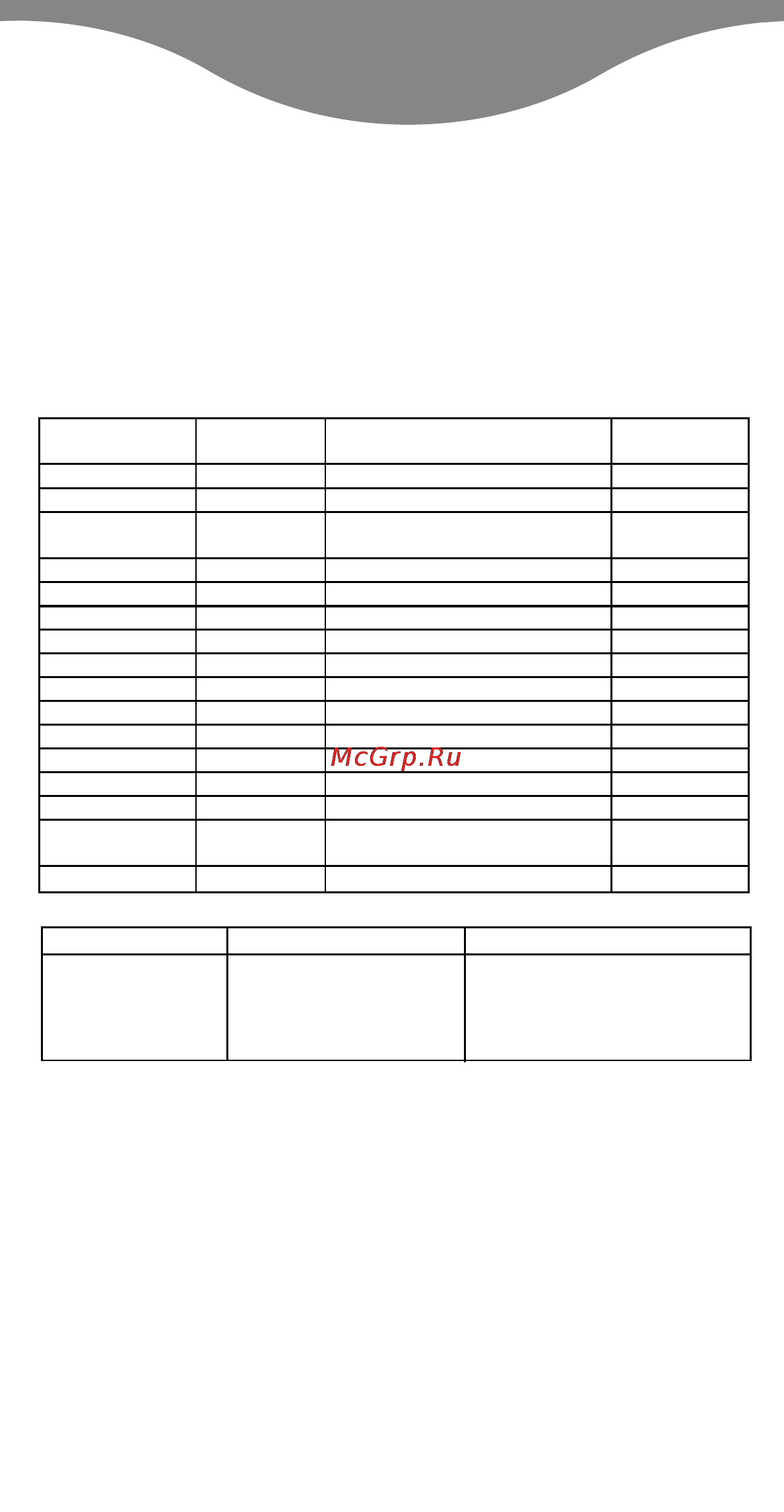 Kenwood FS560 [27/115] Garzeiten