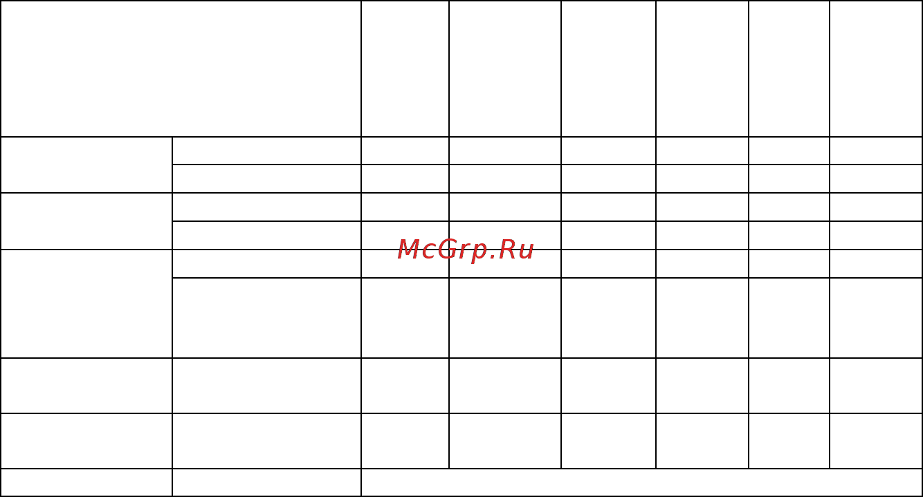Нева МК-100-04 [17/32] Таблица технического обслуживания