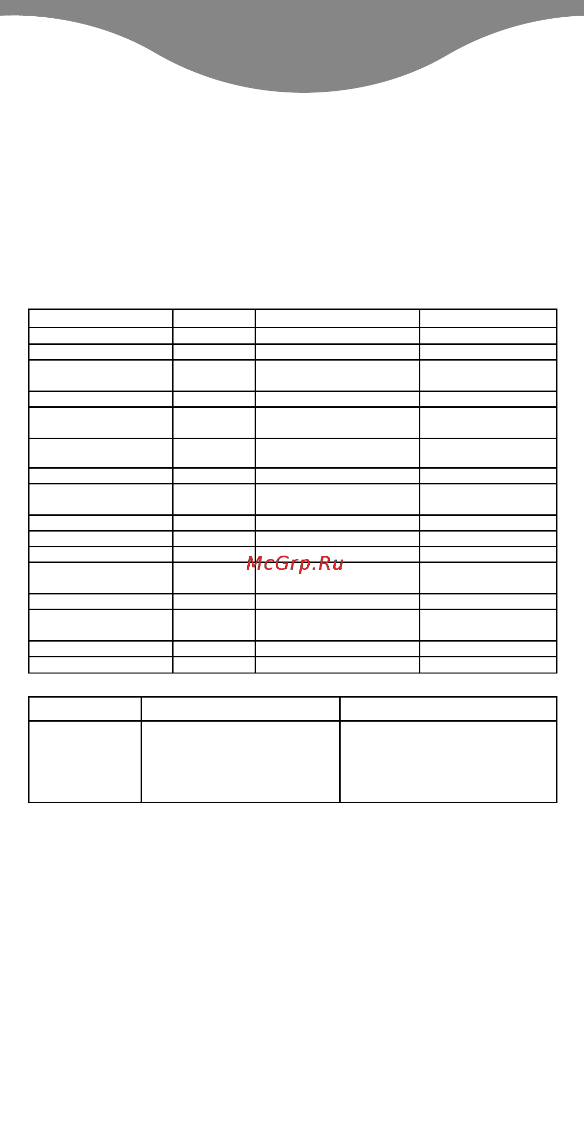 Kenwood FS 360 [6/8] Советы по приготовлению пищи