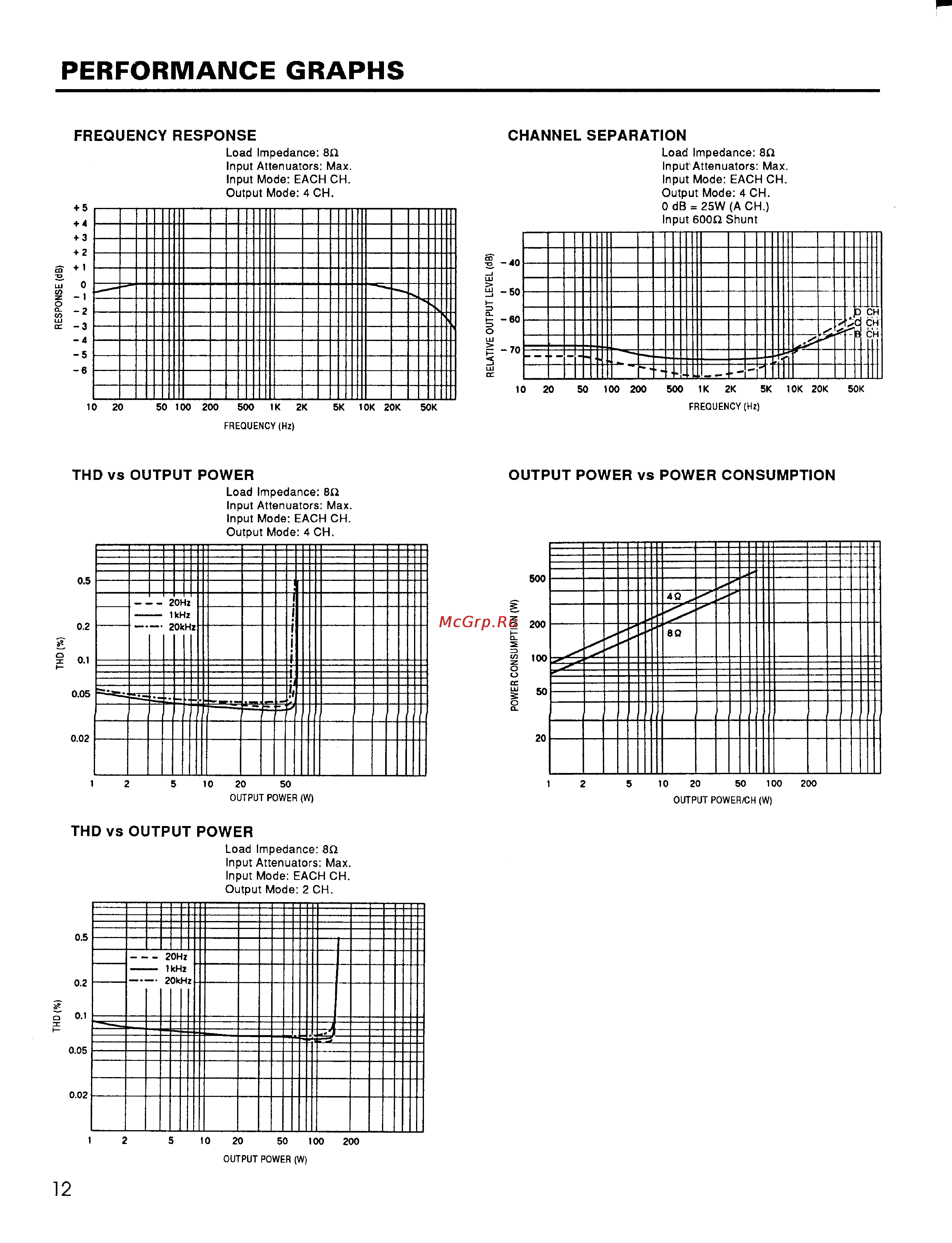 Yamaha P-4050 [14/18] Performance graphs