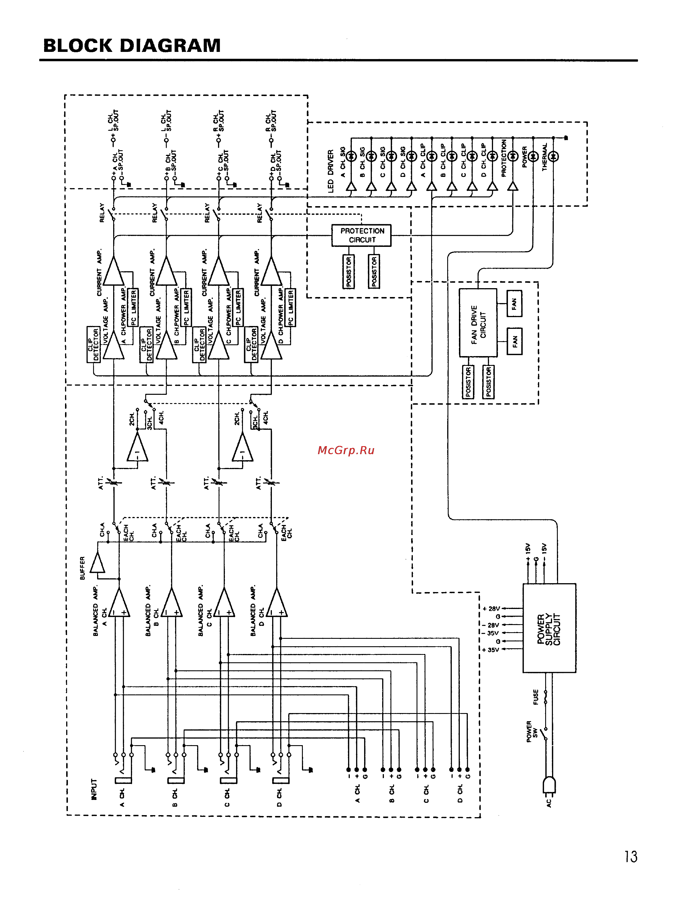 Yamaha P-4050 [15/18] Block diagram