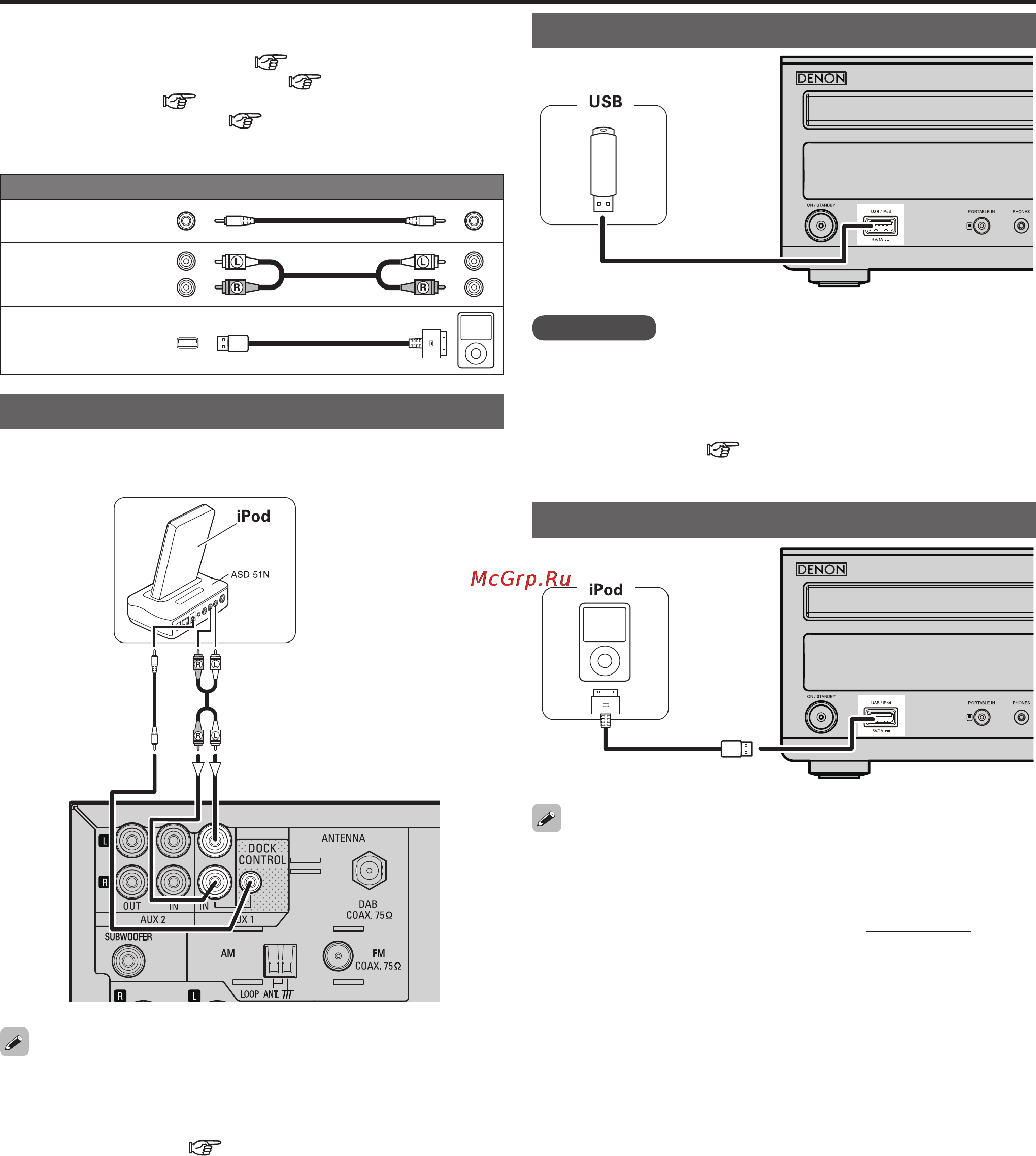 Denon D-M38 Black [23/35] Usb накопители