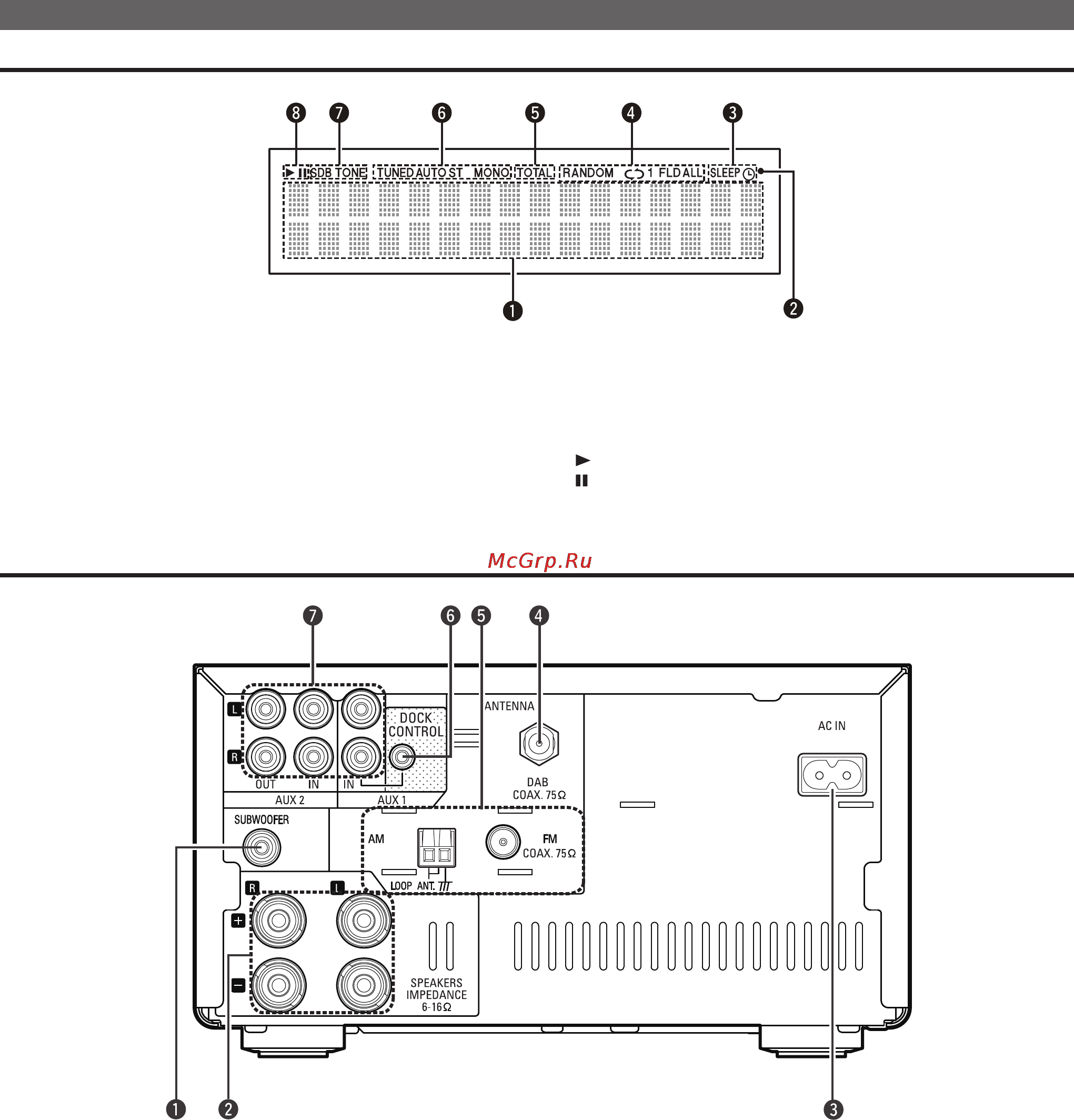 Denon D-M38 Black [9/35] Задняя панель