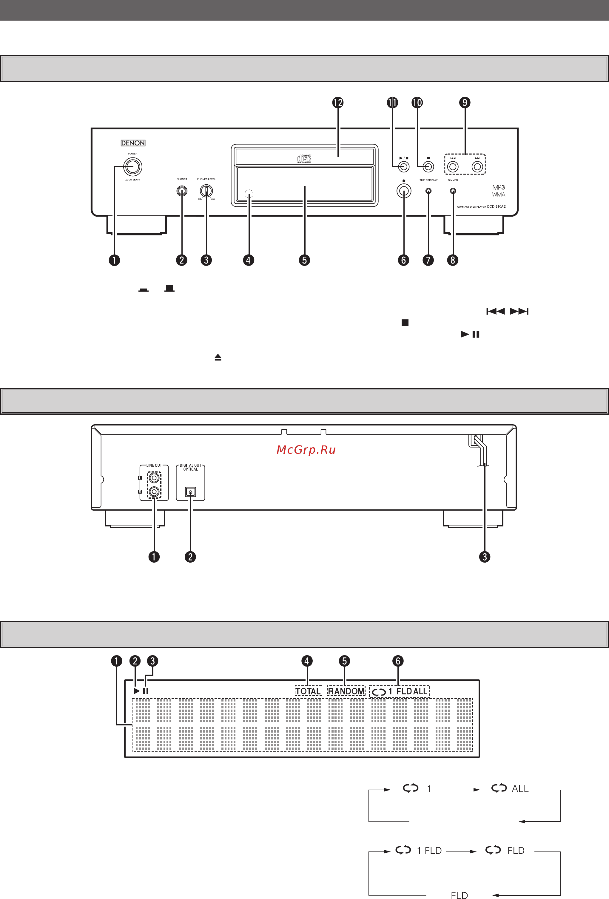 Denon DCD-510AE Black [8/17] Названия и функции частей аппарата
