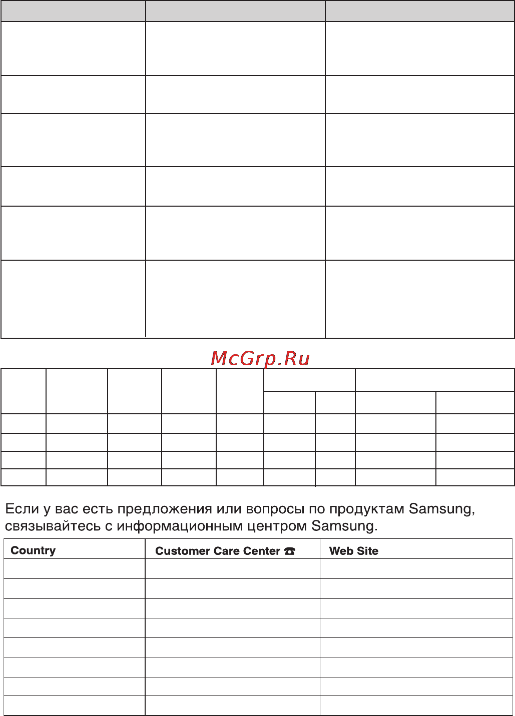 Samsung SC432A [10/24] Технические характеристики