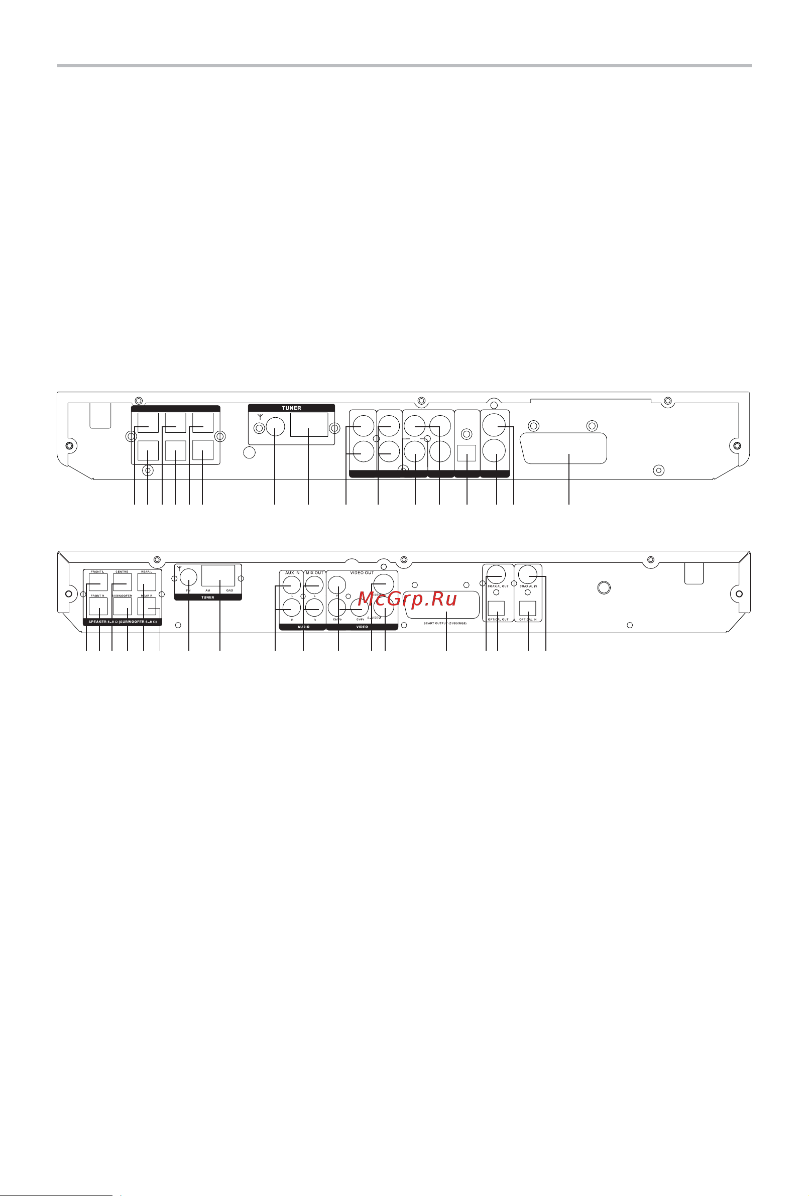 BBK DK1410SI [7/50] Общий вид задней панели