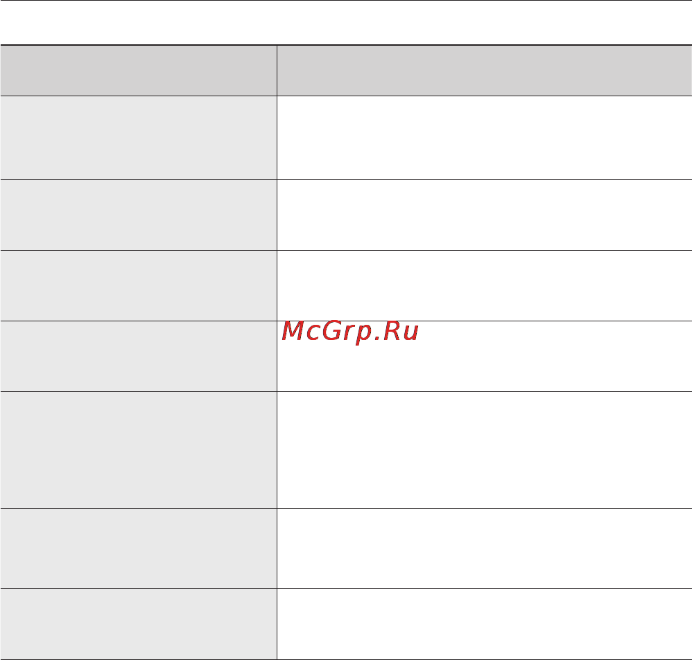 Samsung VCC 5490 [14/32] Устранение неисправностей