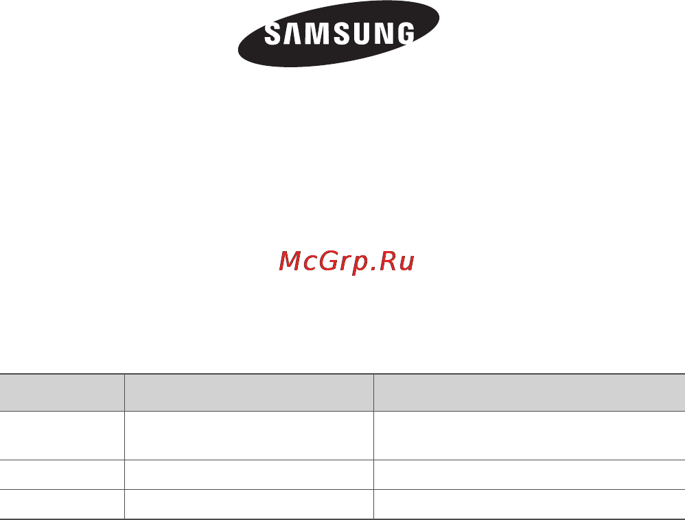 Samsung VCC 5490 [32/32] Country customer care center