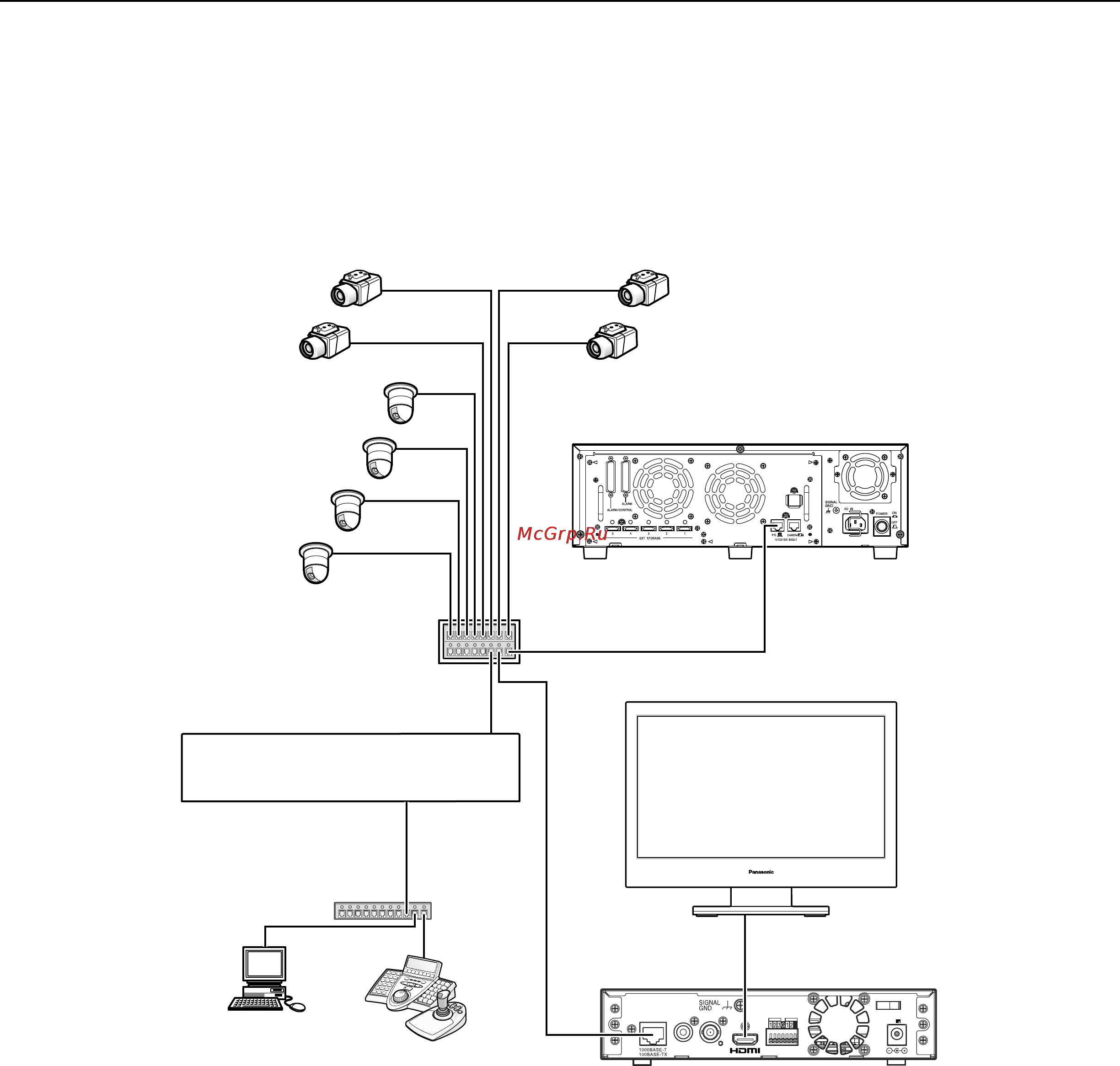 Panasonic WV-ASC970E [14/49] Basic system configuration examples