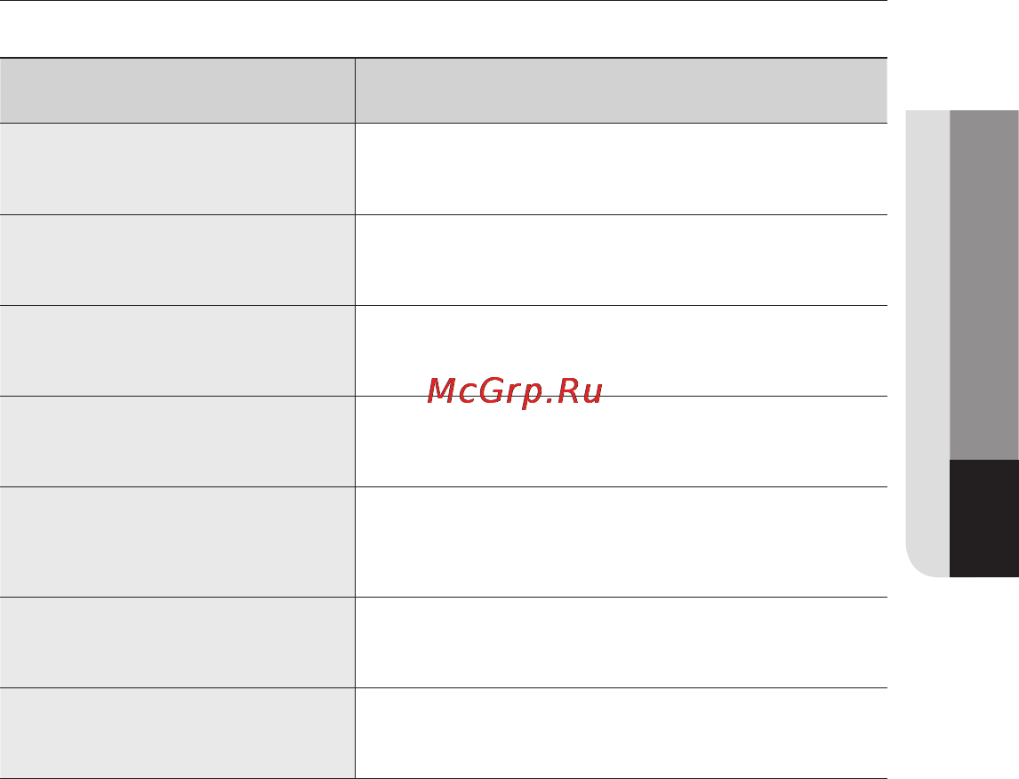 Samsung VCC5250V3R [29/32] Усунення несправностей