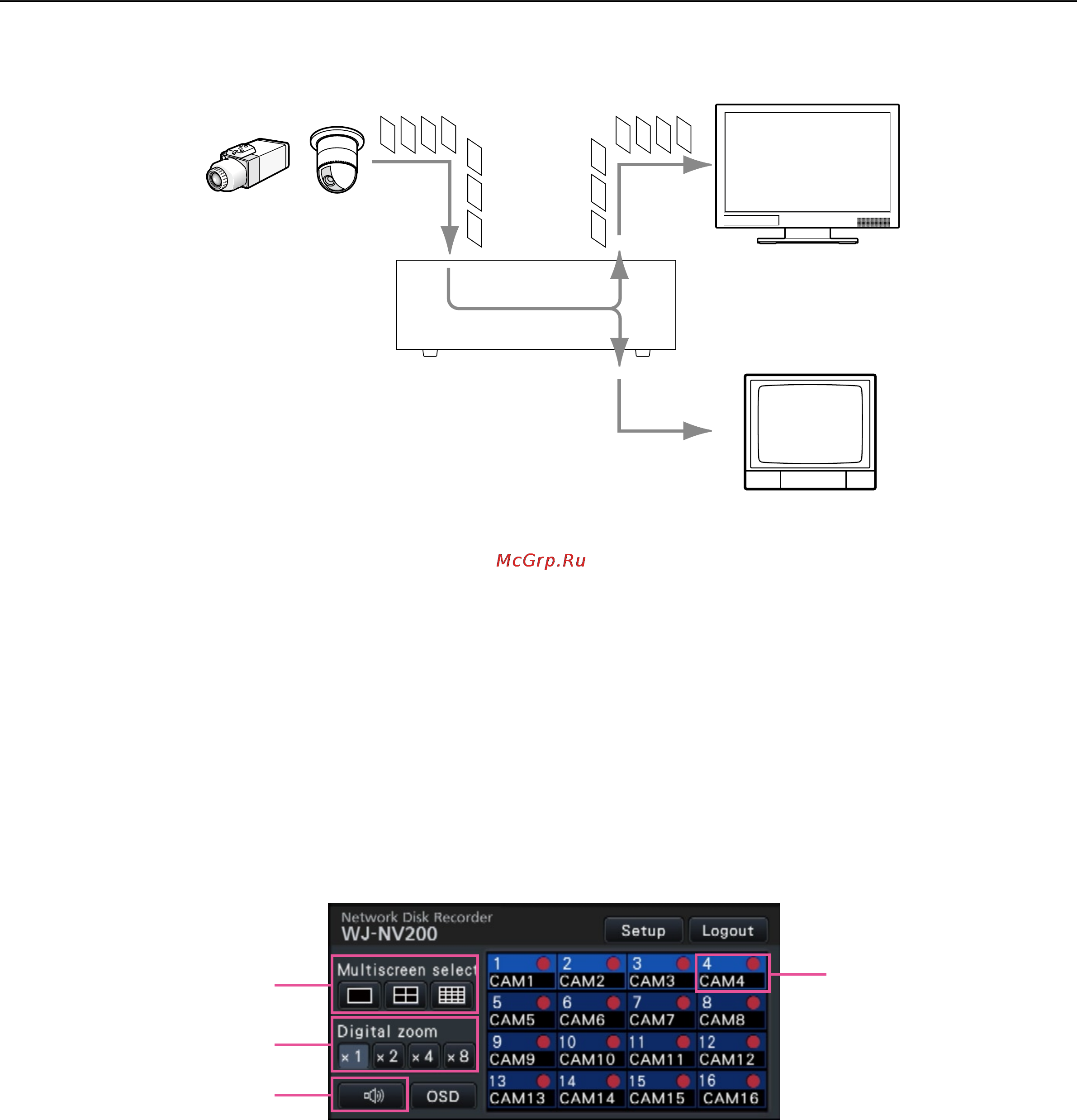 Panasonic WJ-NV200K [18/97] Operation panel
