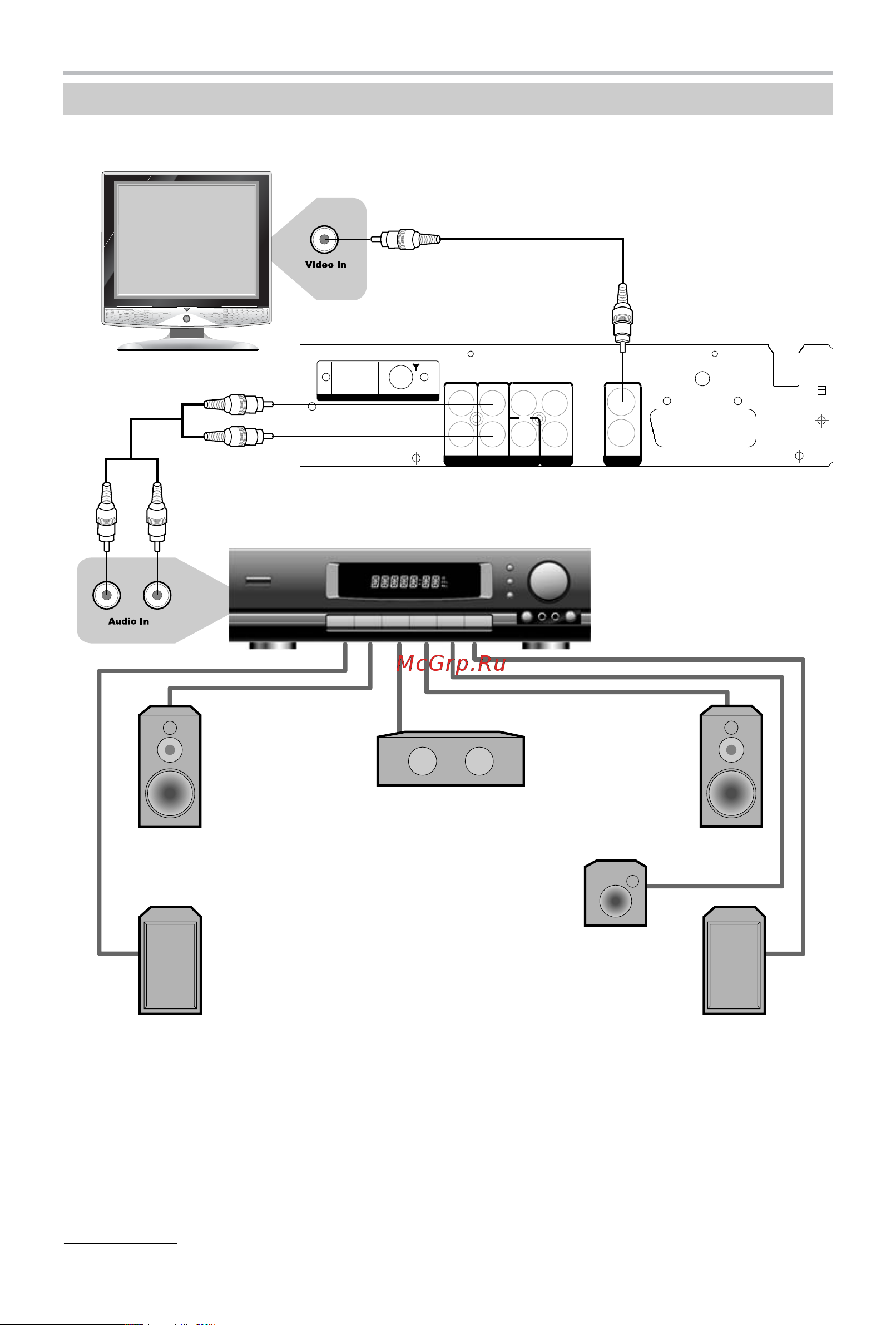BBK DK1110SI [13/45] Подключение к усилителю с декодером dolby digital pro logic surround