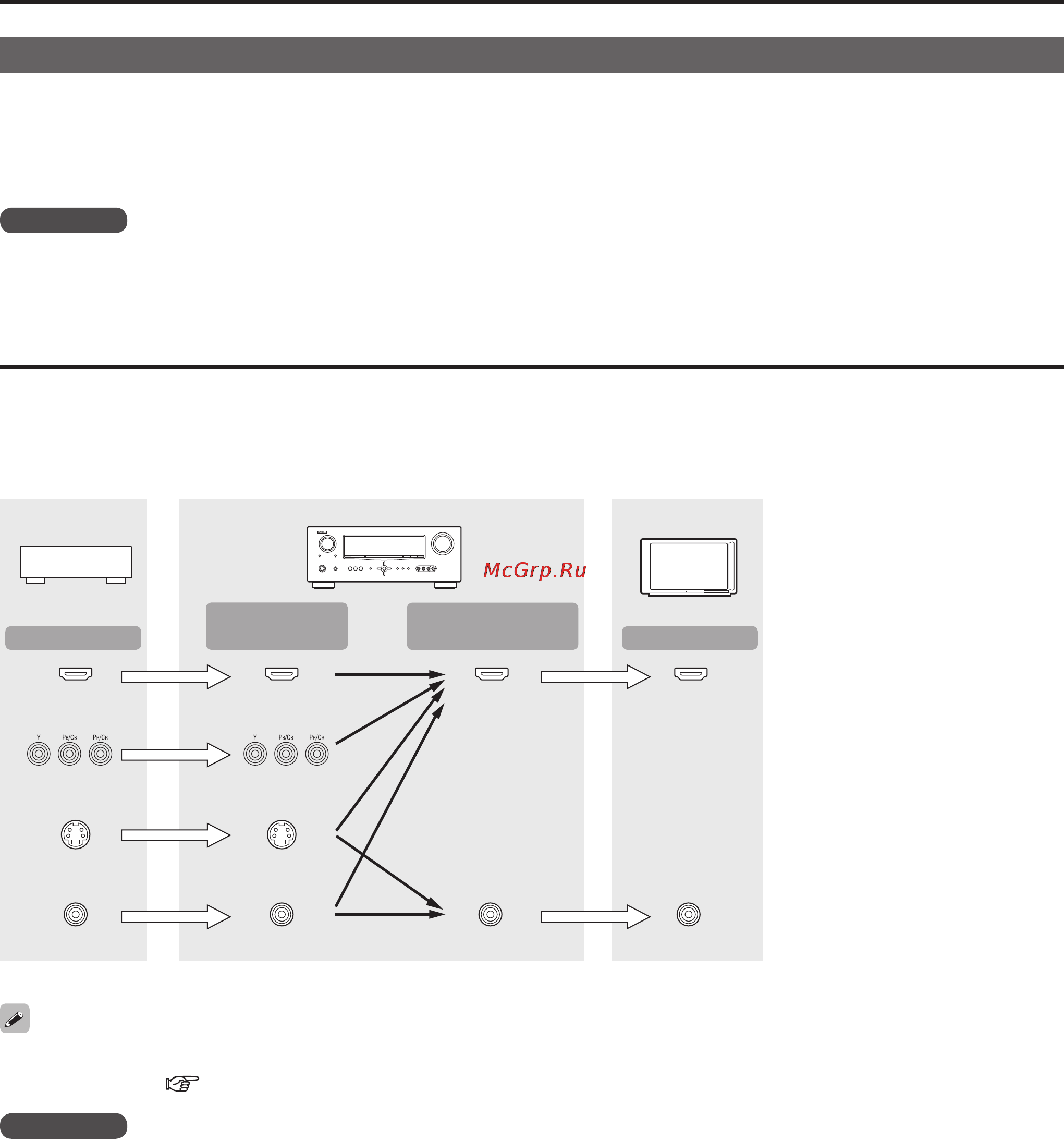 Denon AVR-1611 [18/79] Подключение компонентов