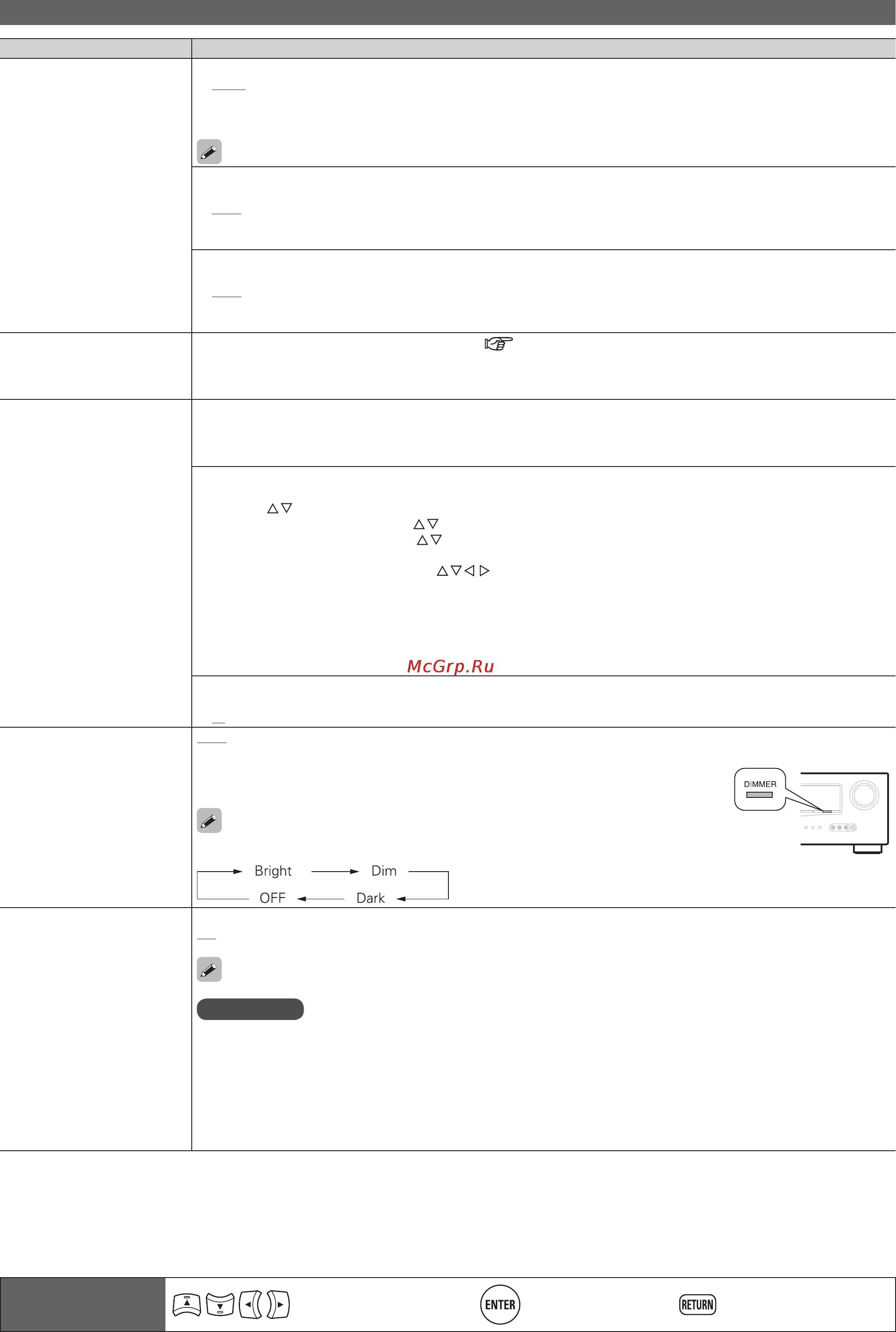 Denon AVR-1611 [57/79] Меню ручной настройки manual setup