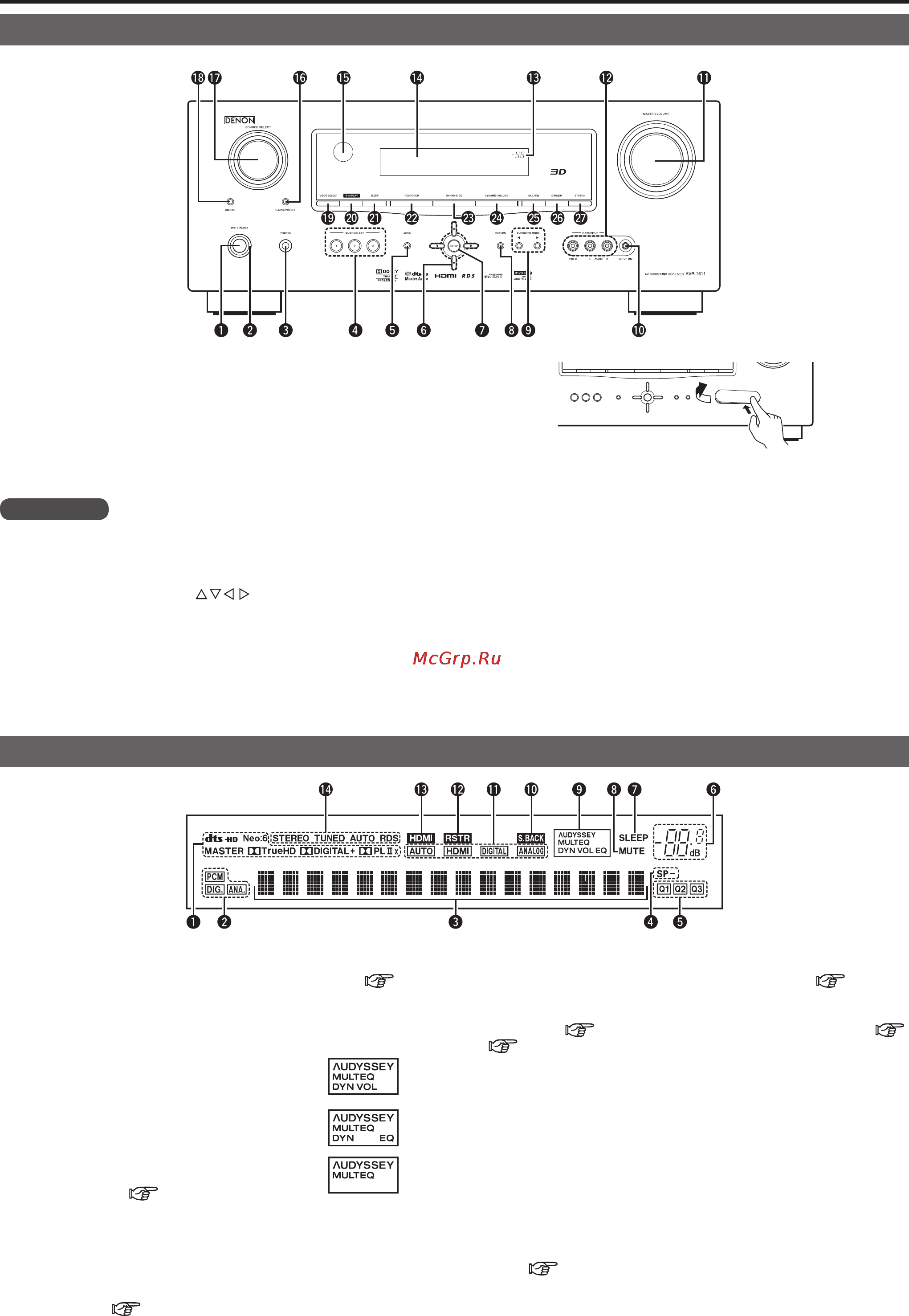 Denon AVR-1611 [64/79] Названия и функции частей ресивера