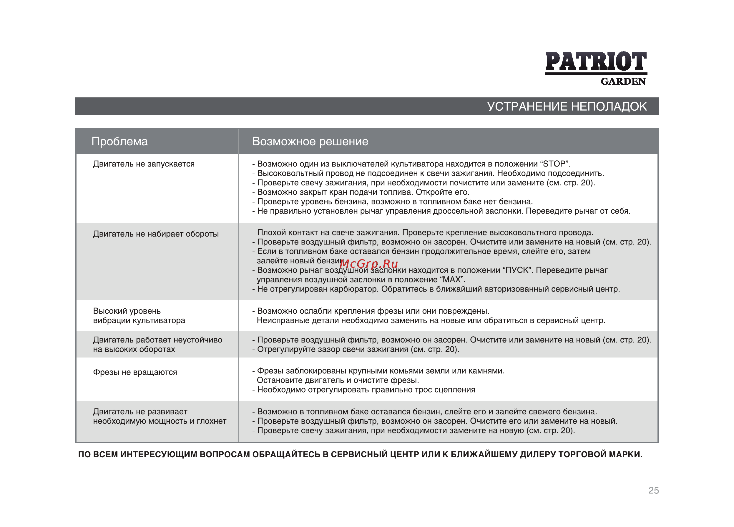 Patriot -Garden T 7/750 2FB PG Dakota Инструкция по эксплуатации онлайн [25/36] 13201