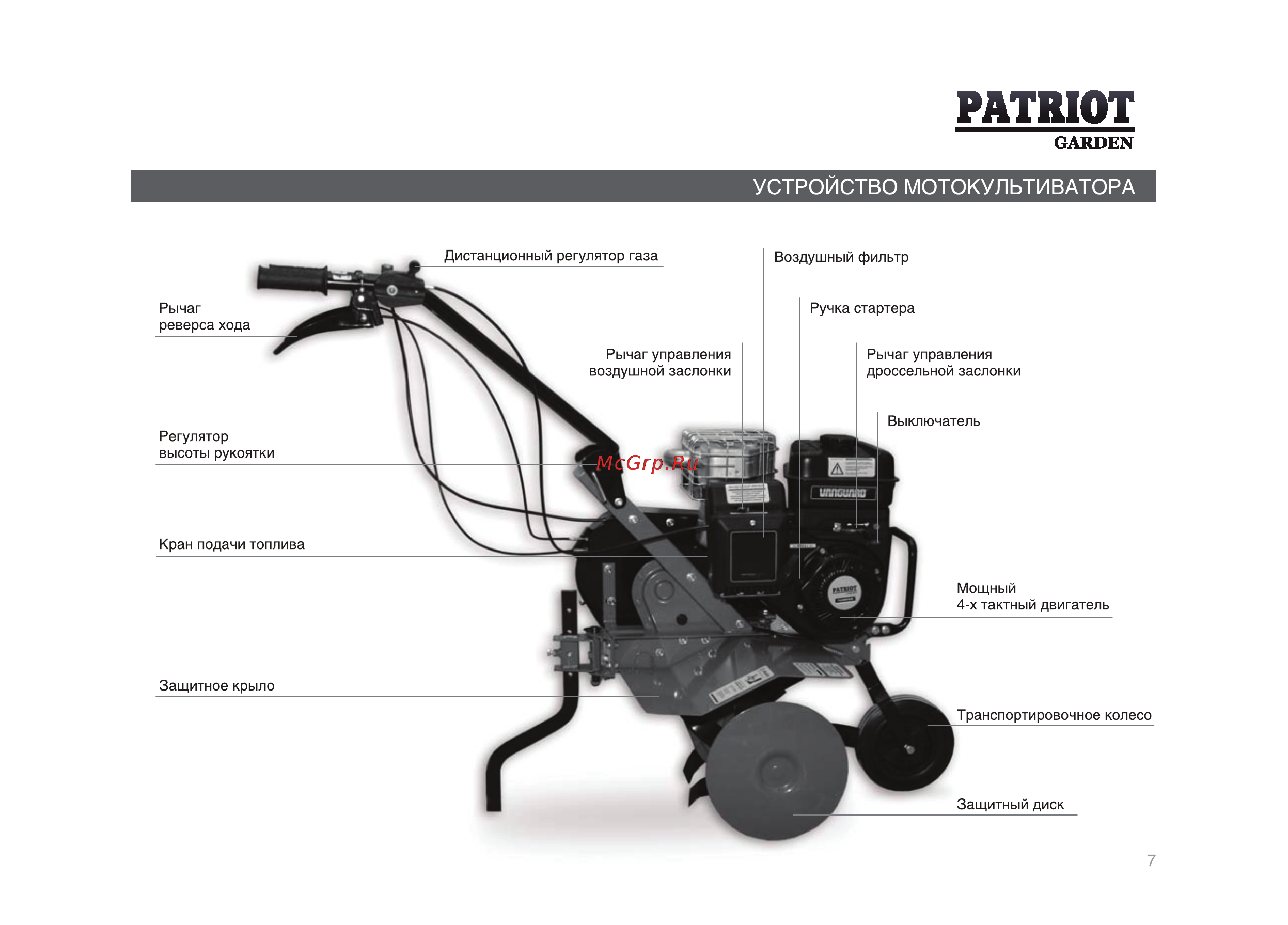 Patriot -Garden T 7/750 2FB PG Dakota Инструкция по эксплуатации онлайн [7/36] 13201
