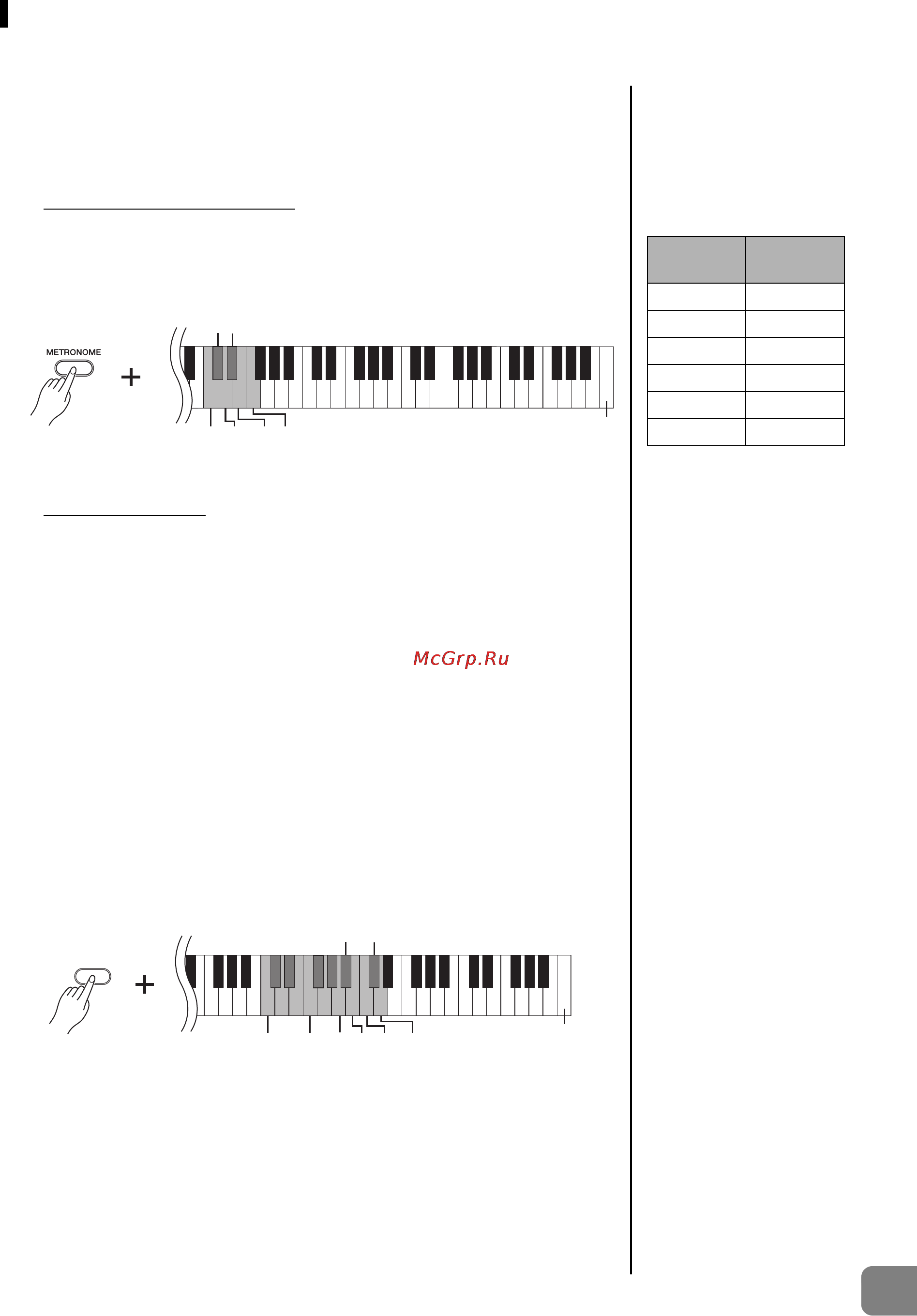 Yamaha YDP-135R [21/36] Использование метронома