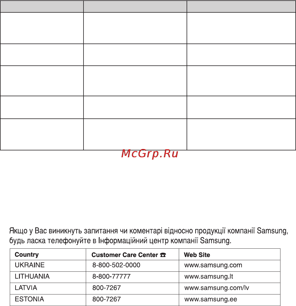 Samsung VCC4335 [10/52] U к 9