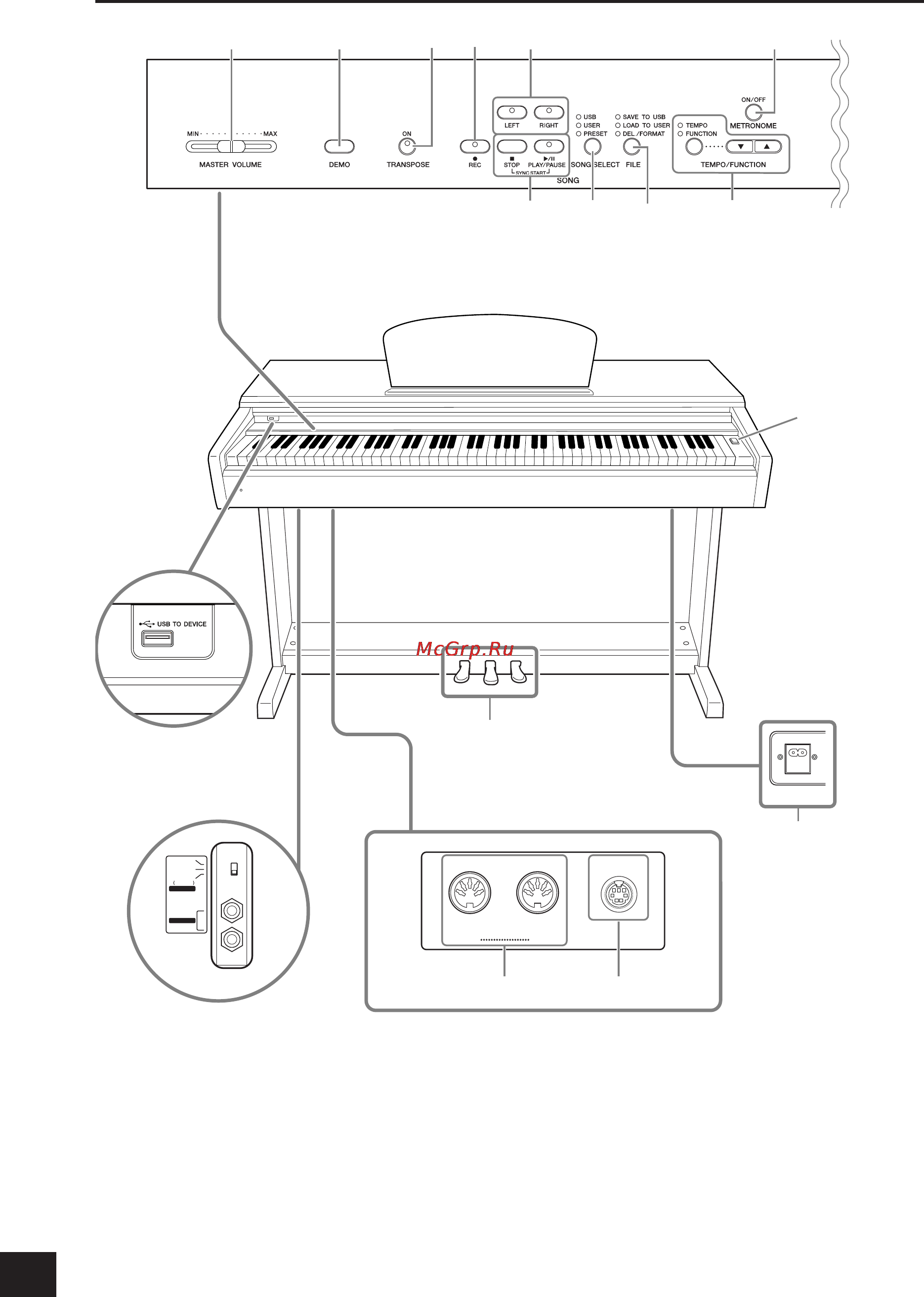Yamaha YDP-181 ARIUS+BC100DR [10/68] Панель управления и разъемы
