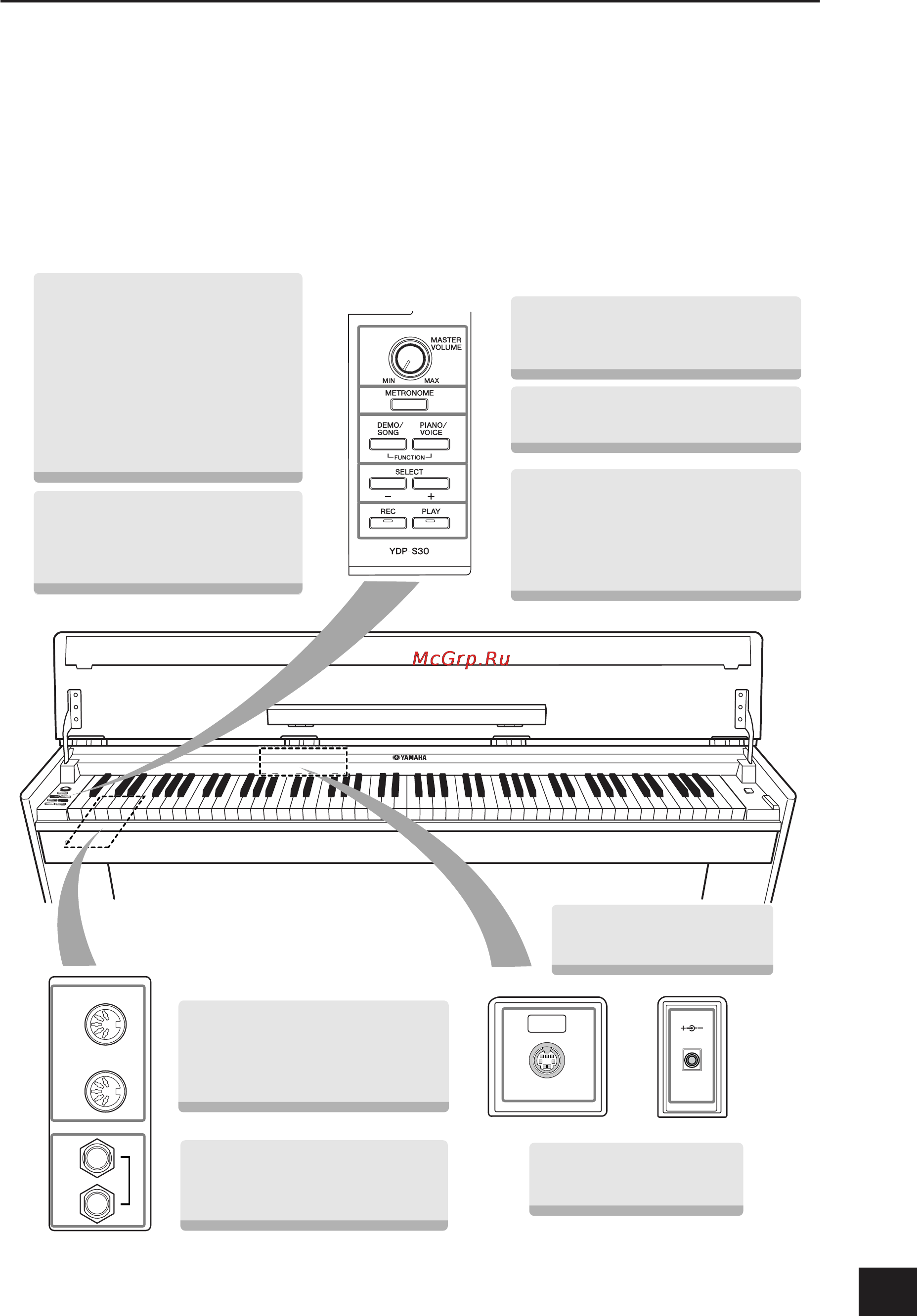 Yamaha YDP-S30 [9/49] Функции