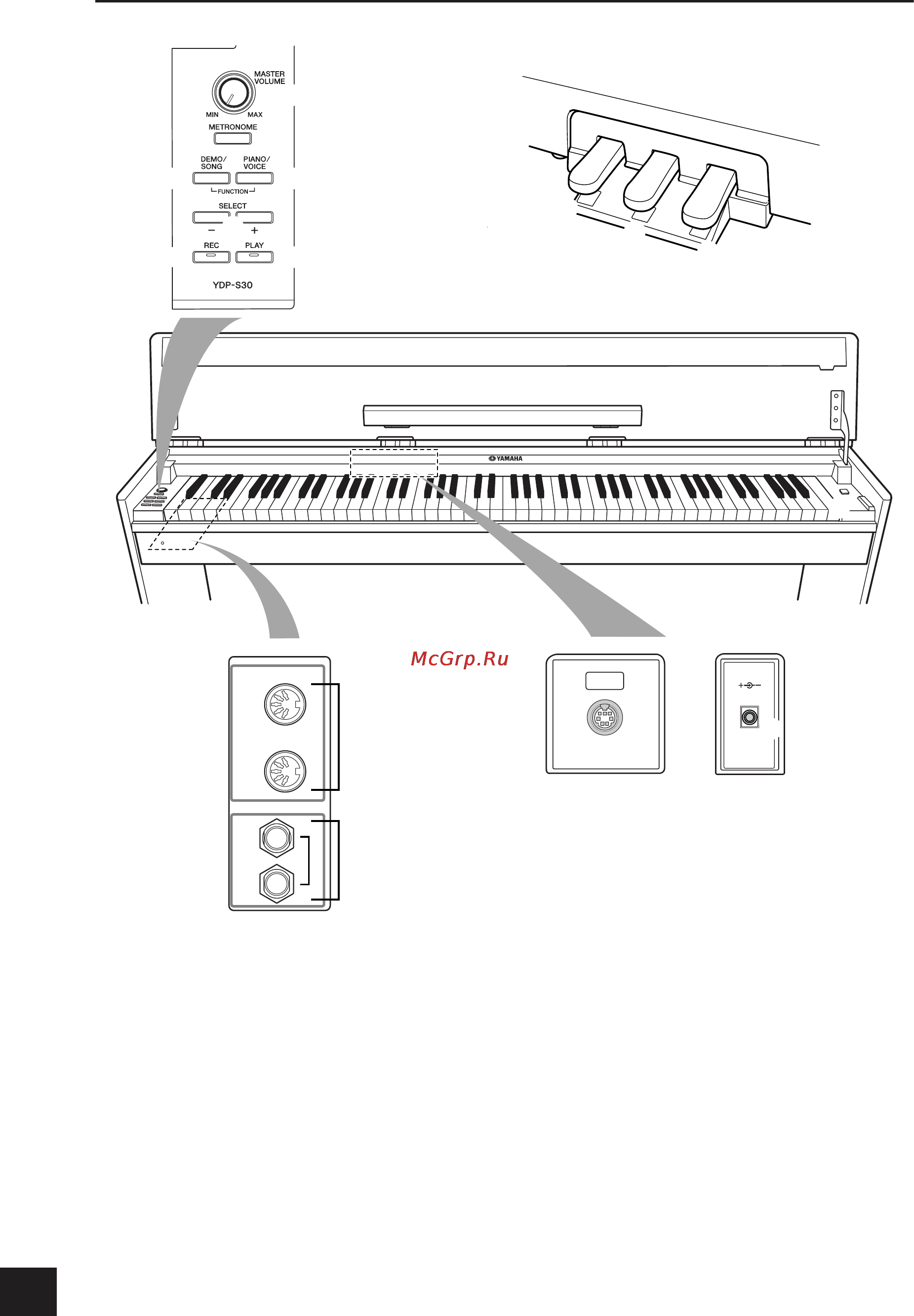 Yamaha YDP-S30+BC100 DR [14/49] Компоненты