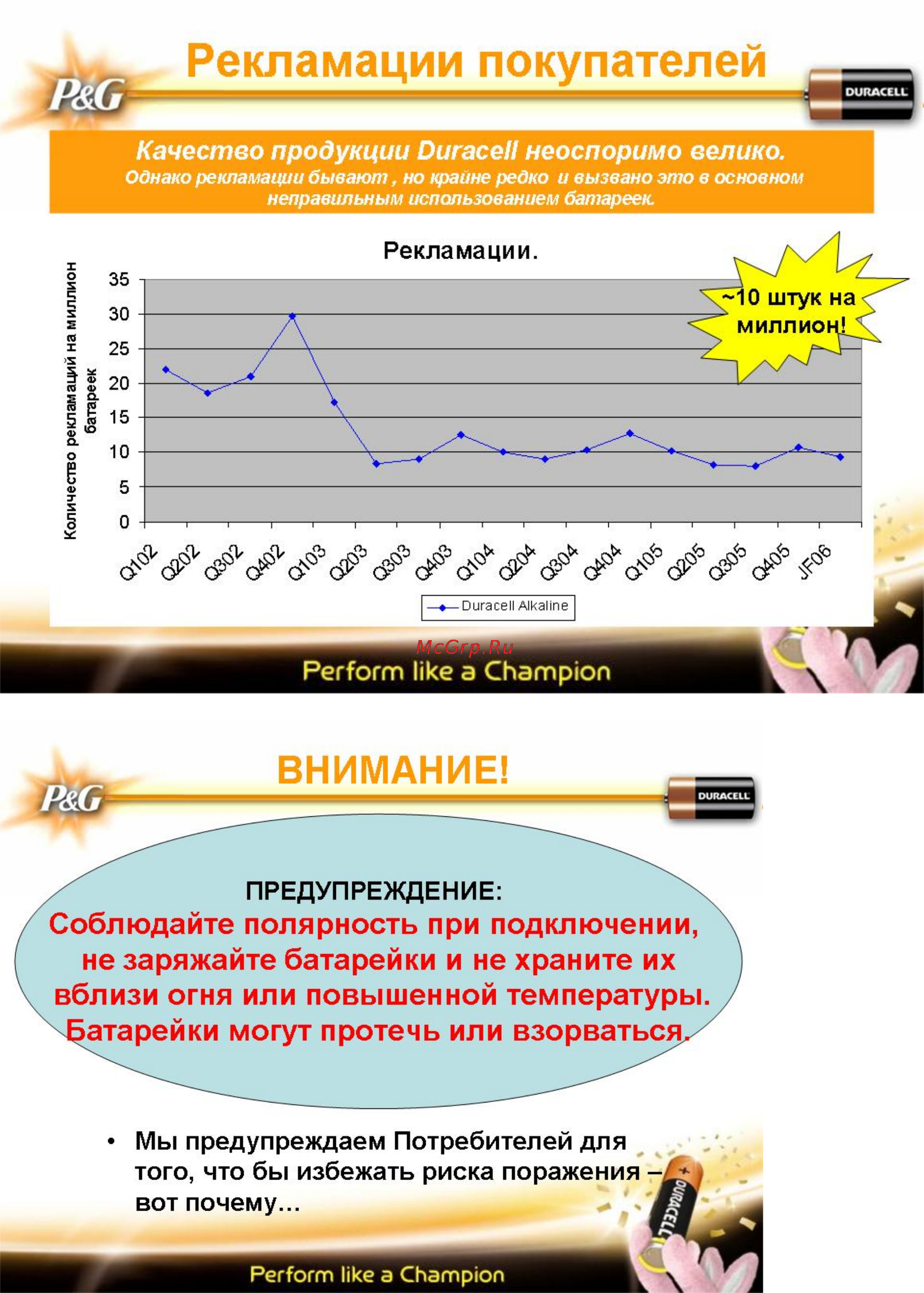 Duracell MN 1400 new [7/10] Внимание