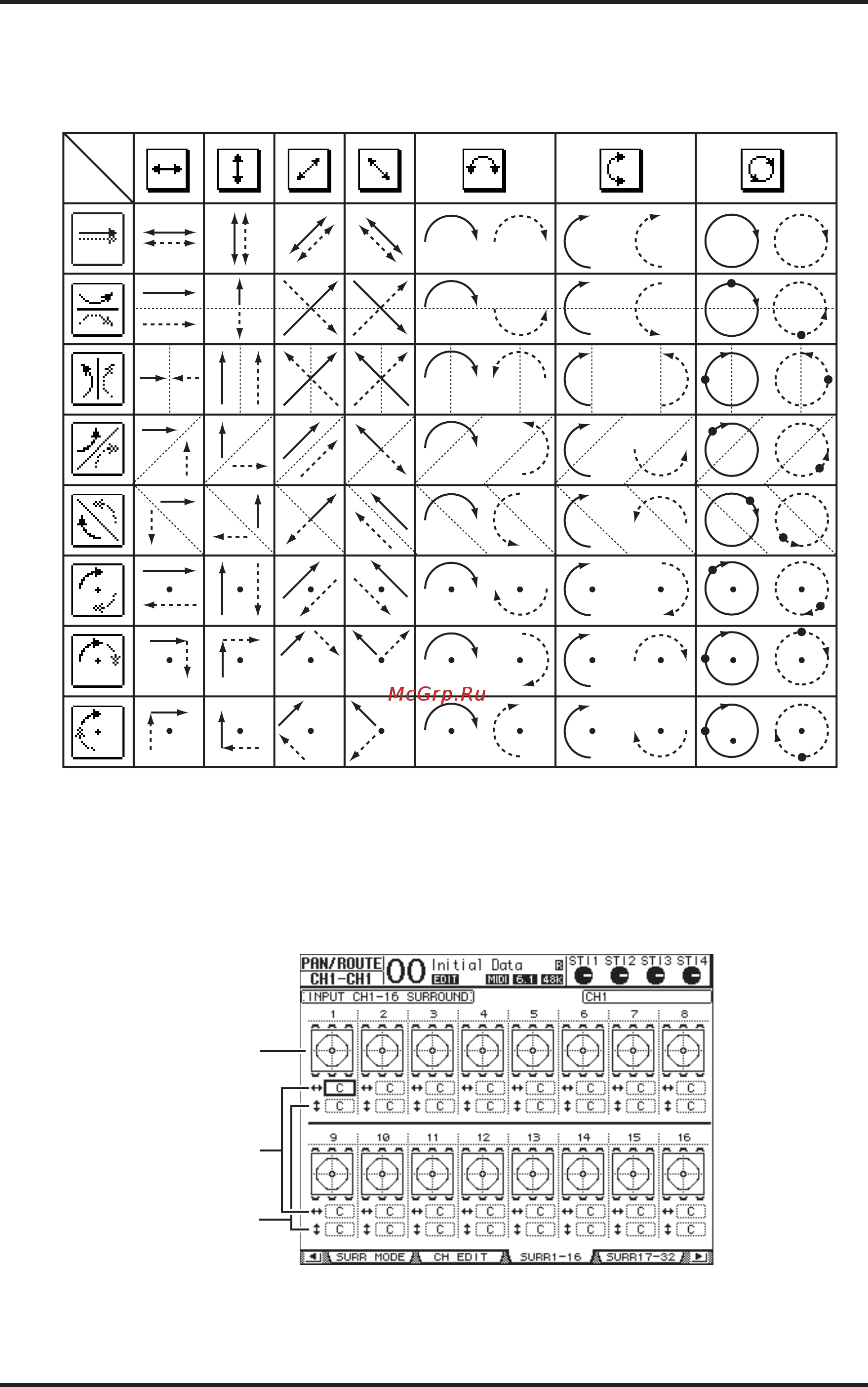 Yamaha 01V96VCM [144/320] Графики панорамы объемного звука