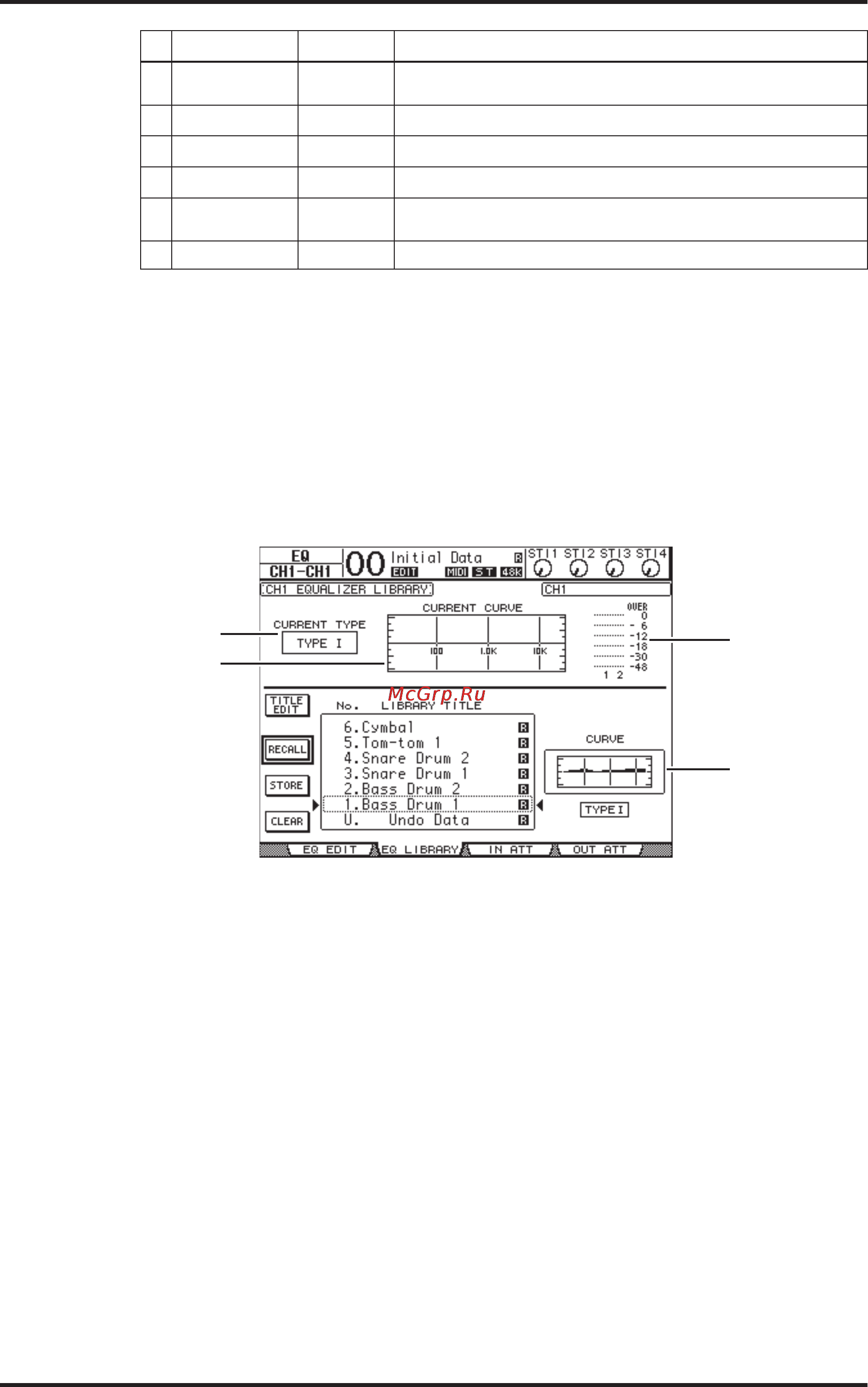 Yamaha 01V96VCM [184/320] Библиотека эквалайзера
