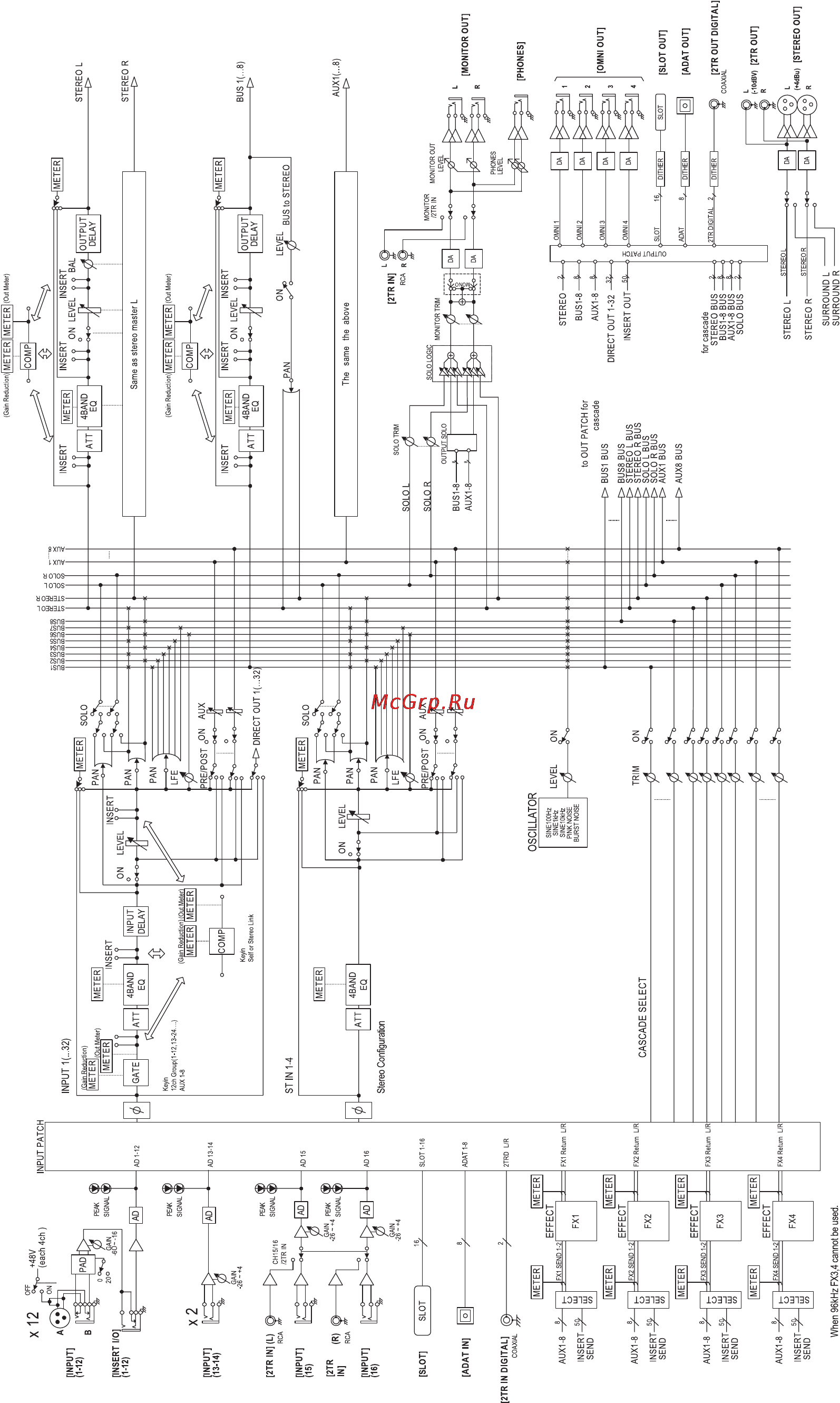 Yamaha 01V96VCM [318/320] V96 структурная схема