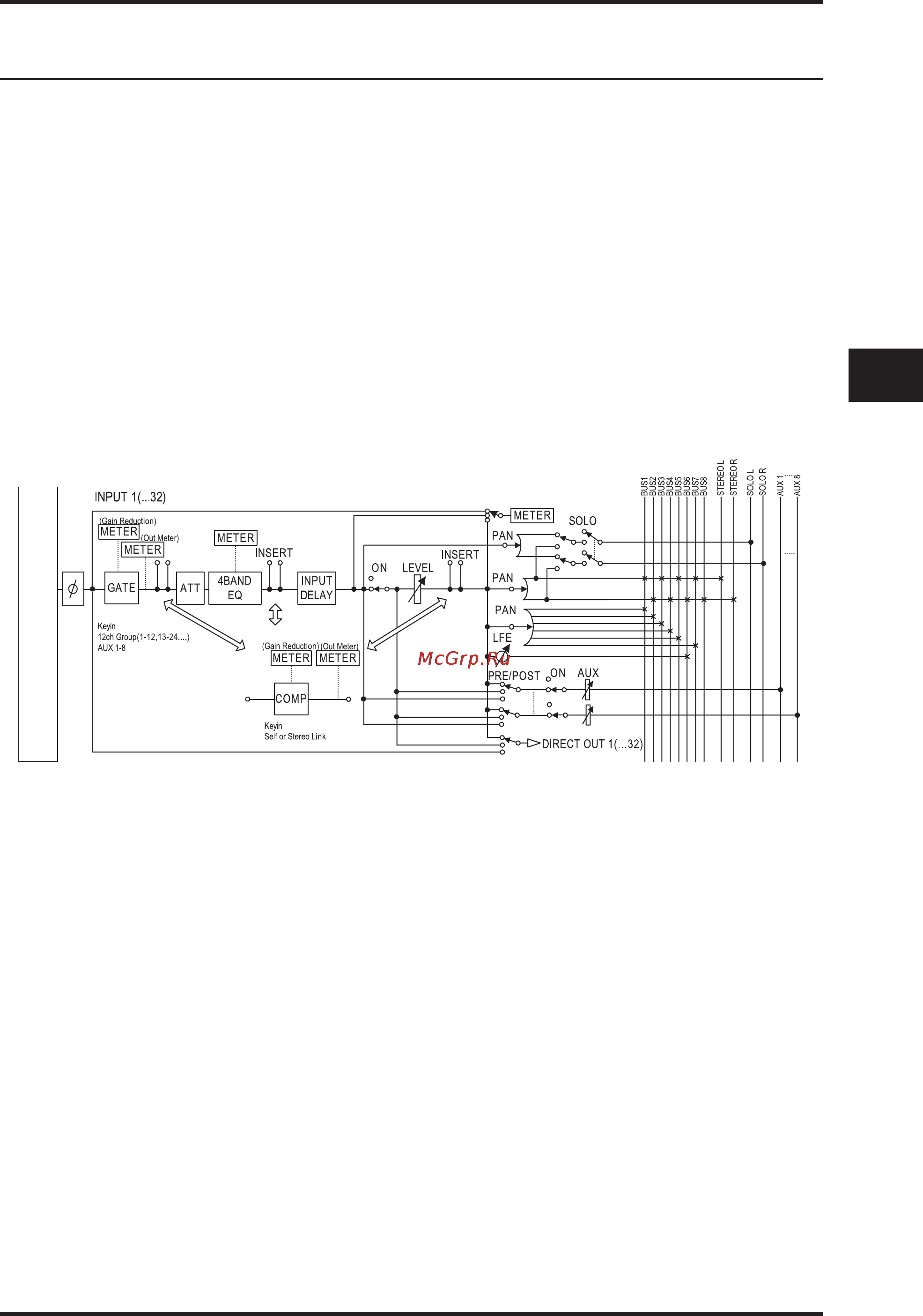Yamaha 01V96VCM [75/320] Входные каналы