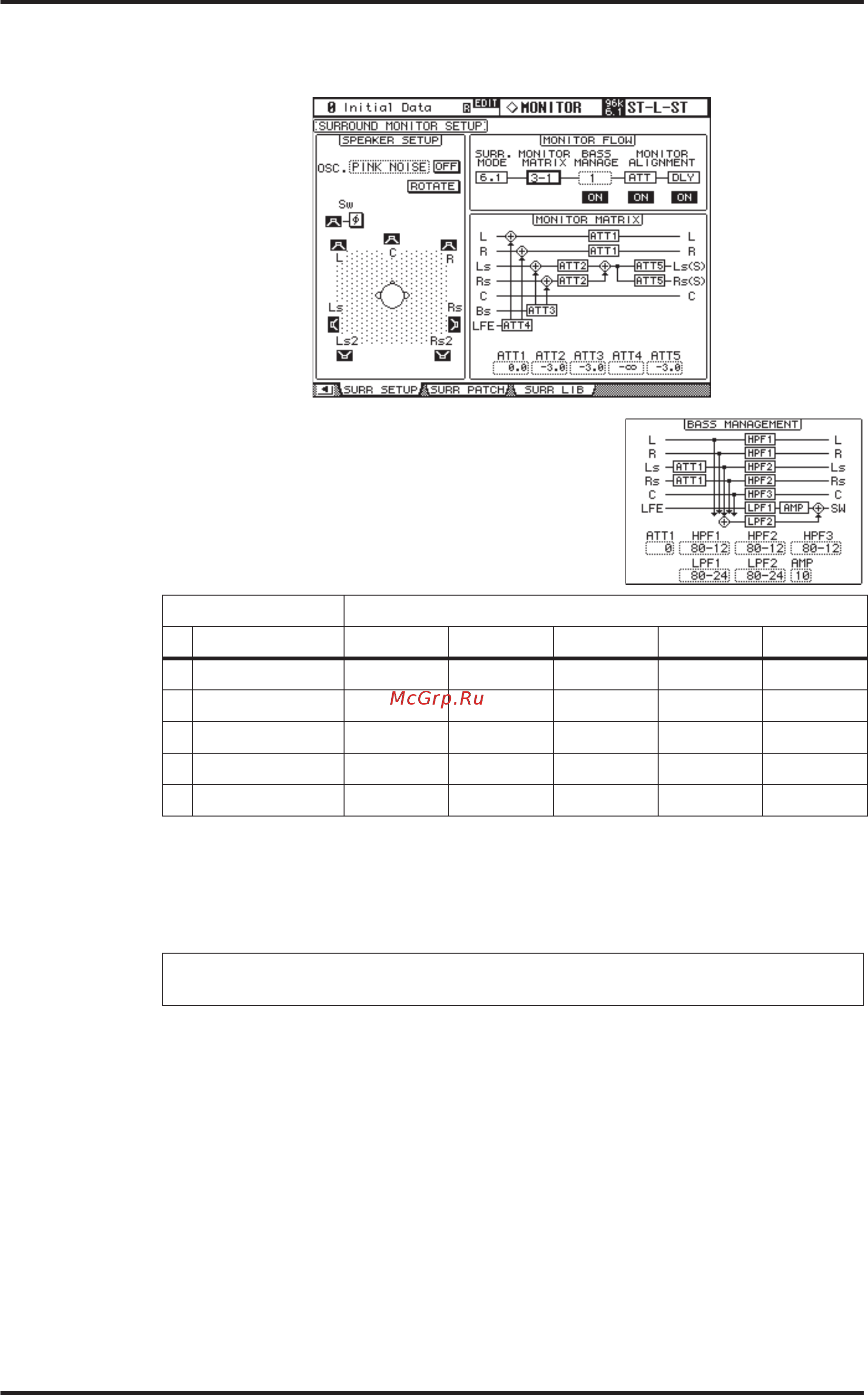 Yamaha 02R96VCM [140/341] Bass management вы можете установить настройки фильтра и аттенюатора для каждого канала объемного звука используя пять режимов басового управления bass management