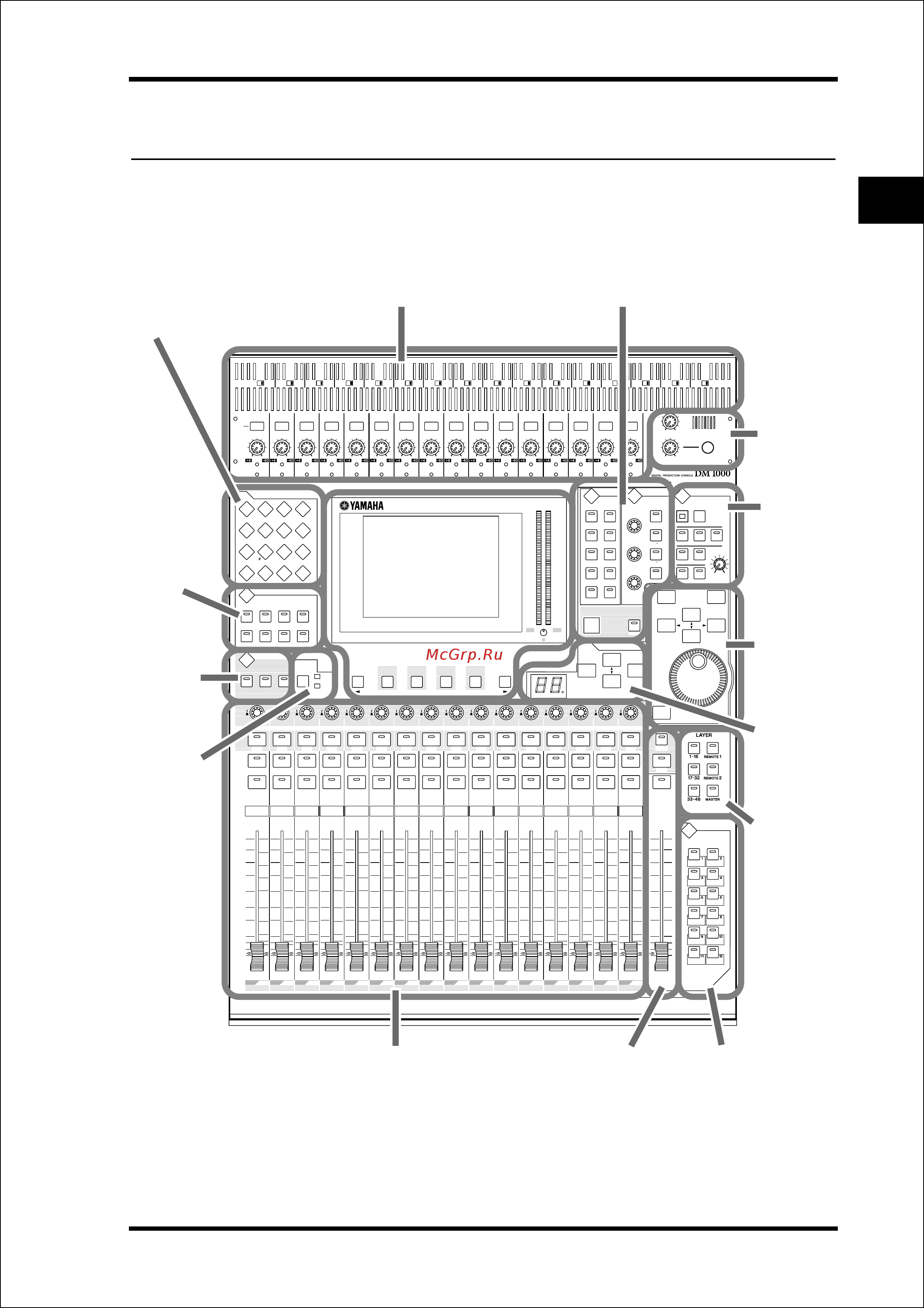 Yamaha DM1000VCM [15/310] 15 14 13 12 11 10 9 8 7 6 5 4 3 2