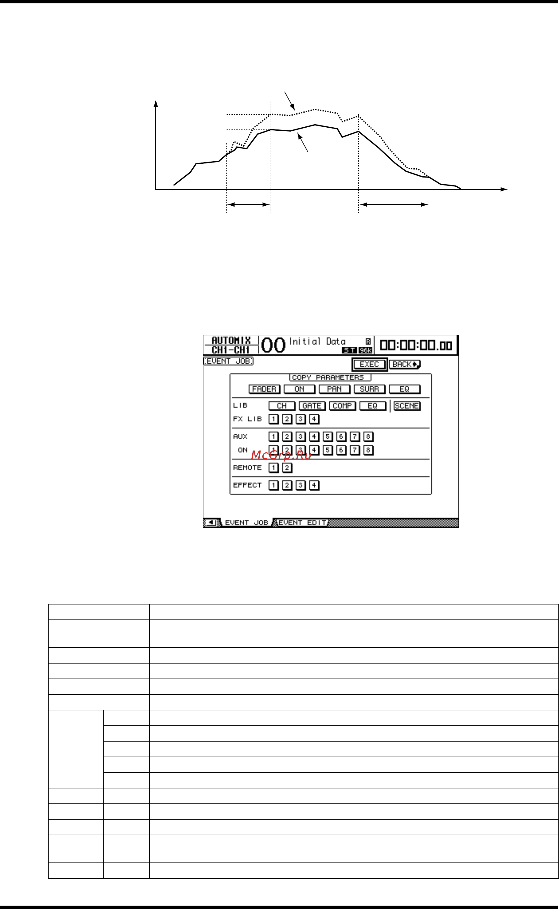 Yamaha DM1000VCM [210/310] Trim amount данный параметр определяет объем вырезаемых данных в диапазоне от 96 дб до 96 дб