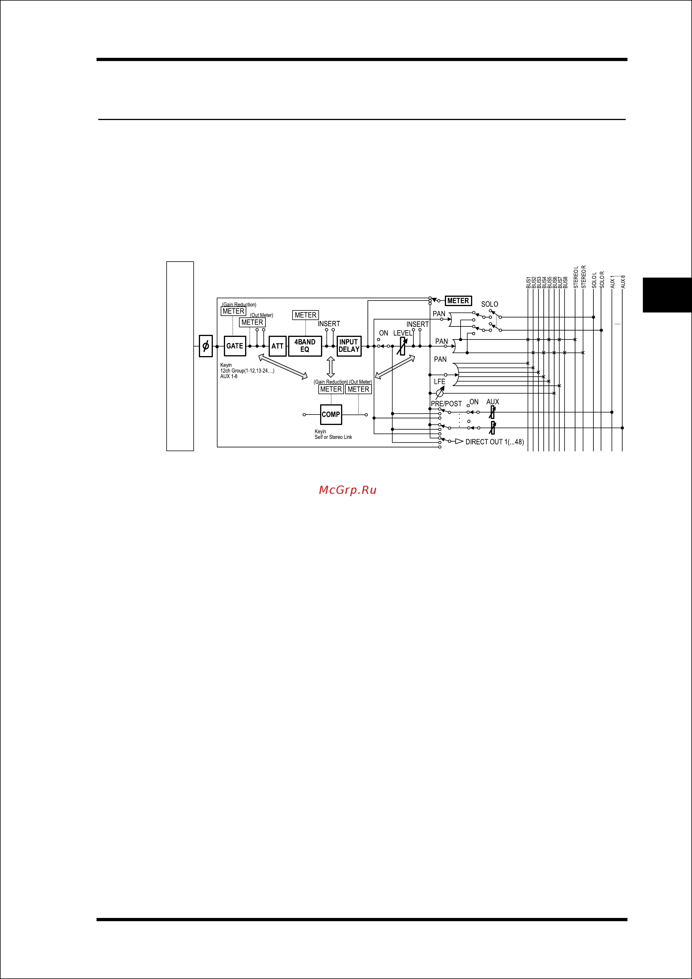 Yamaha DM1000VCM [61/310] Входные каналы