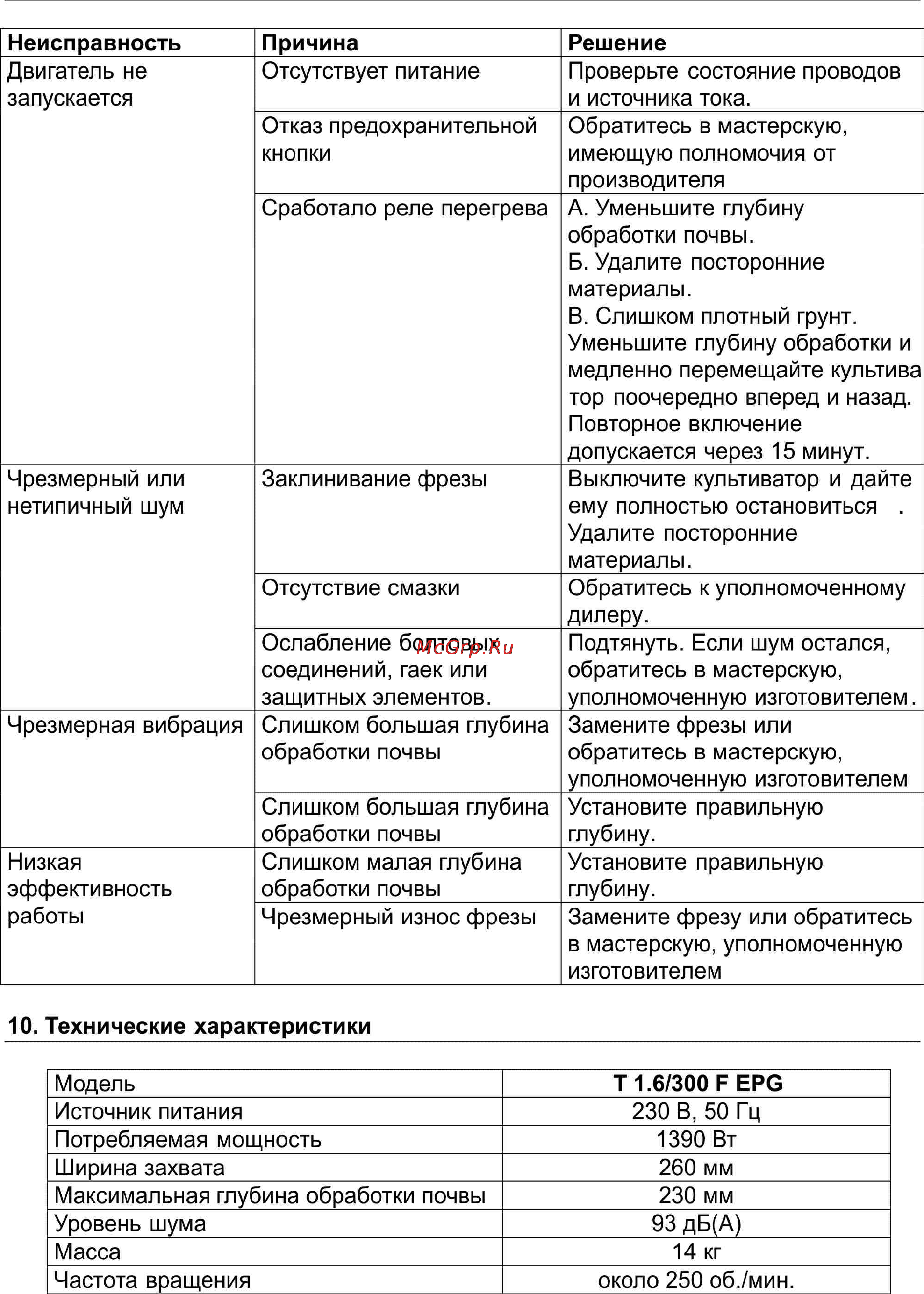 Patriot Garden T 1.6/300 F EPG Инструкция по эксплуатации онлайн [9/12] 13280