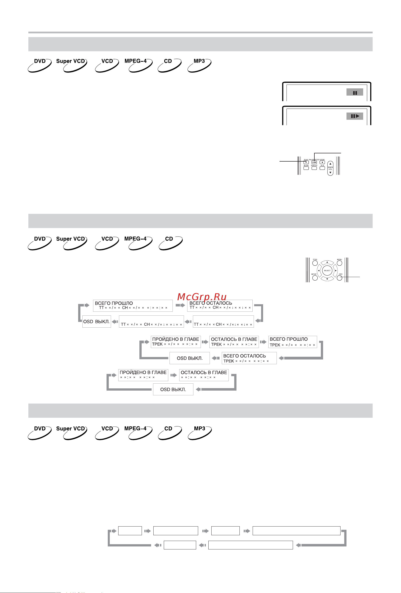 BBK DK1040S [18/40] Основные операции