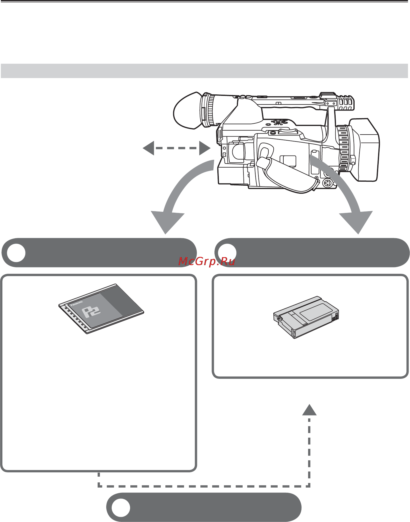 Panasonic AG-HVX204AER [8/138] Описание операций